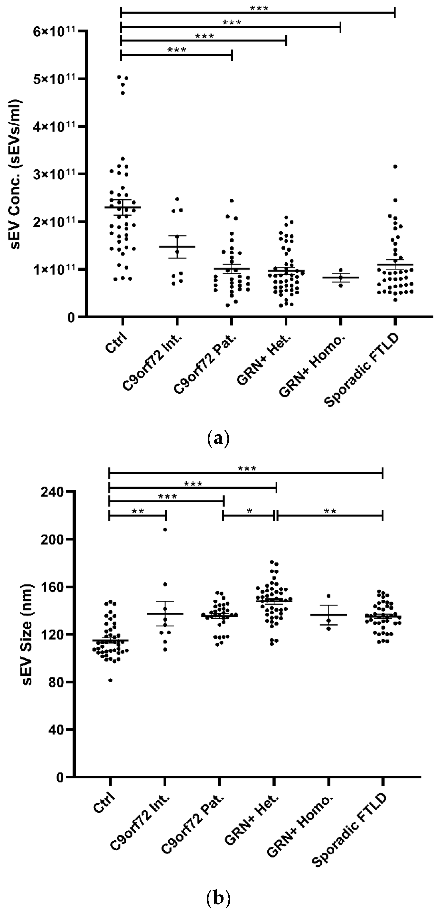 Cells 11 00488 g001a