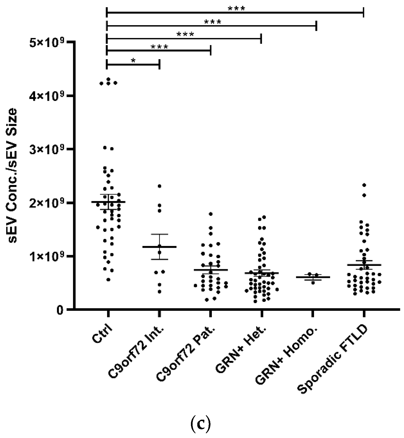 Cells 11 00488 g001b