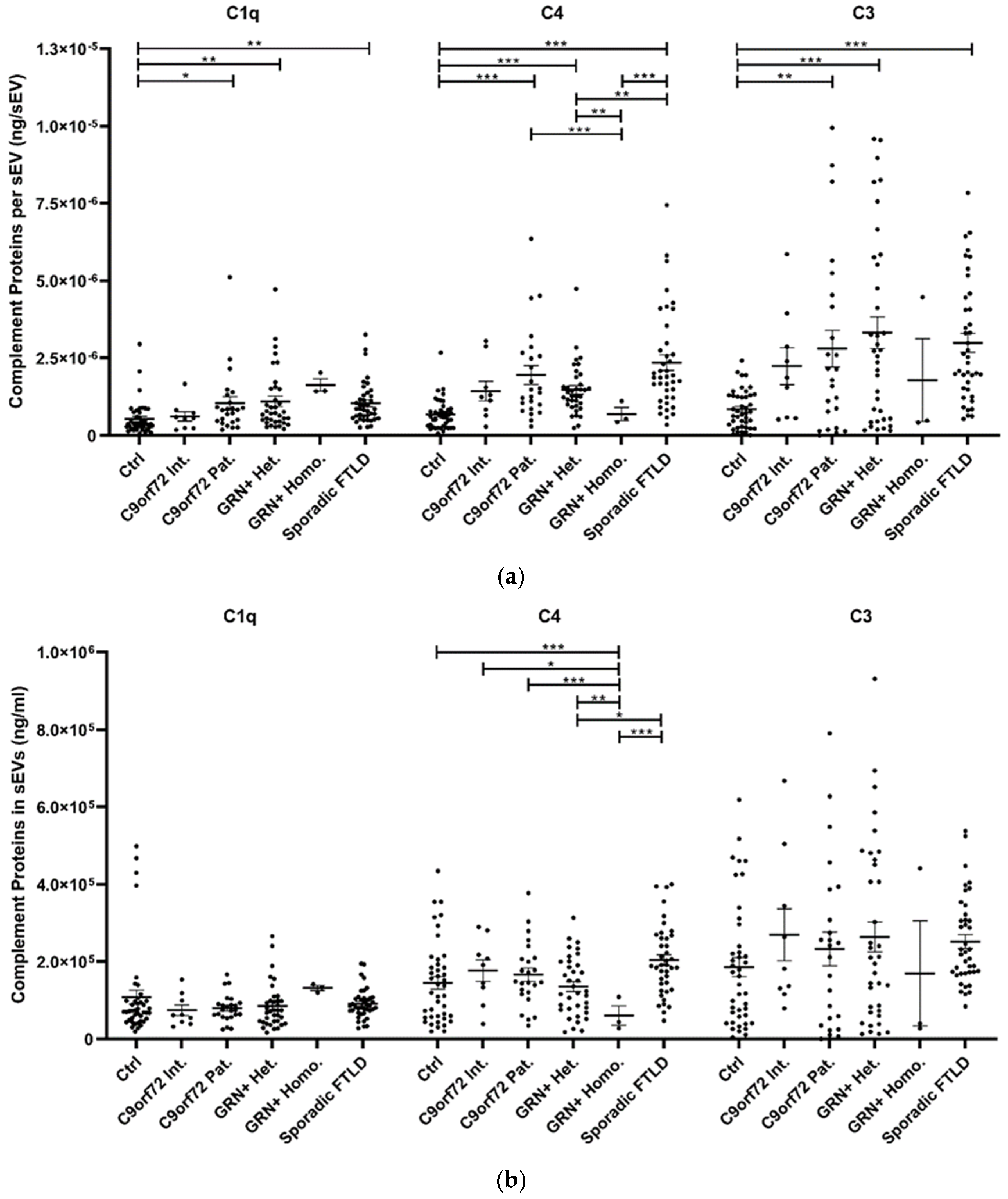 Cells 11 00488 g002a
