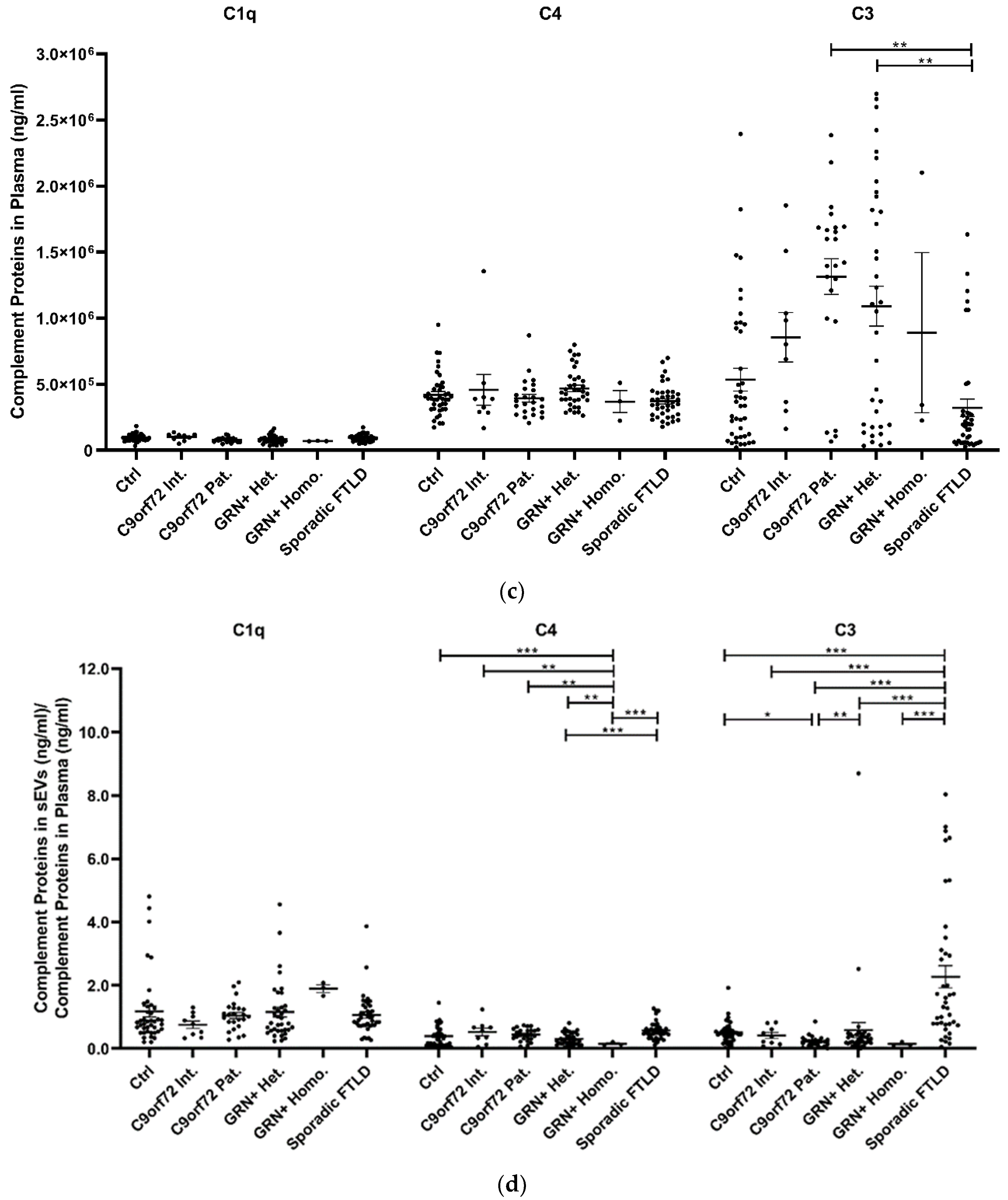 Cells 11 00488 g002b