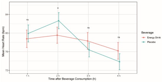 Cells 11 00498 g002 550
