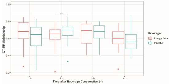Cells 11 00498 g003 550
