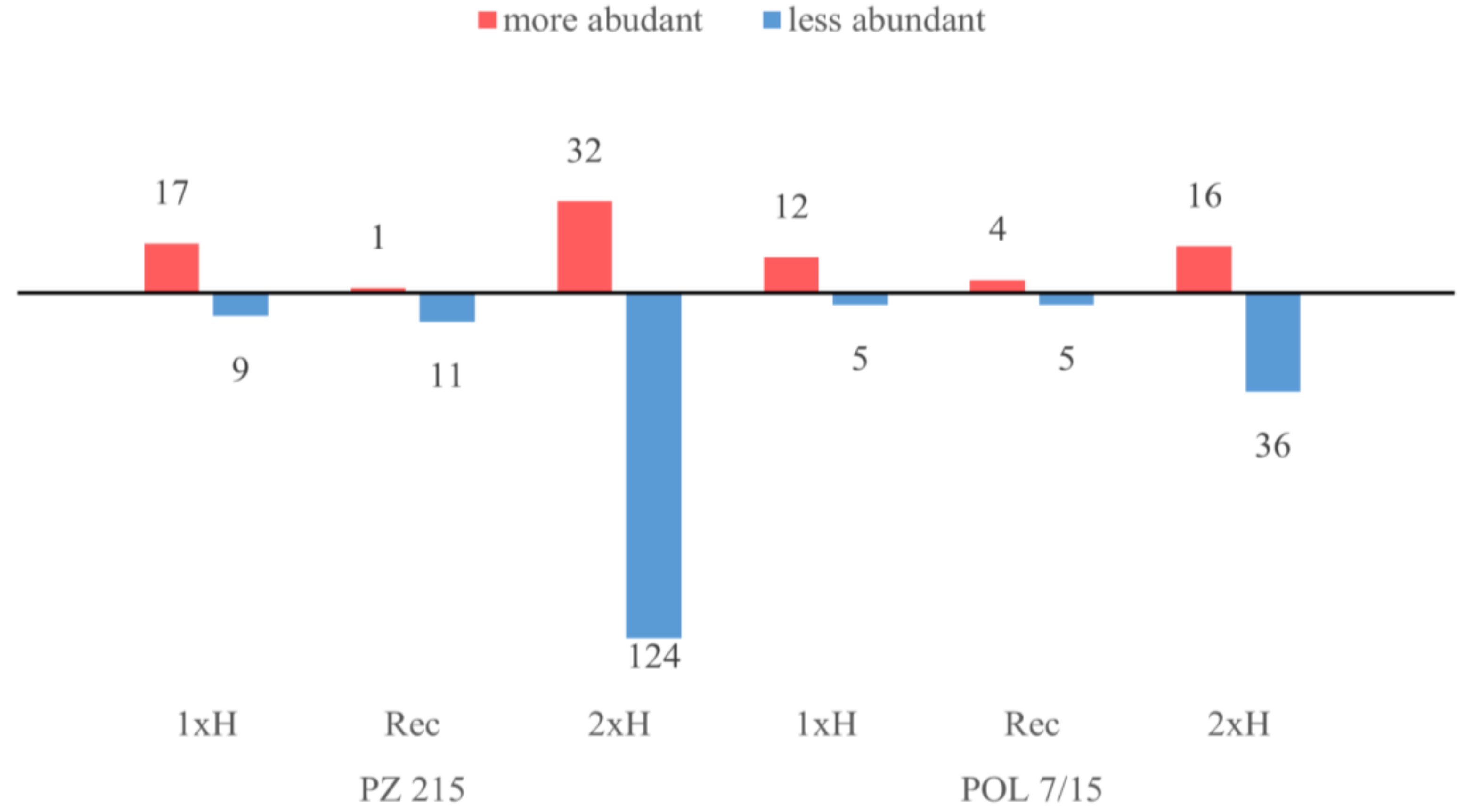 Cells 11 00500 g003 Cells 11 00500 g003