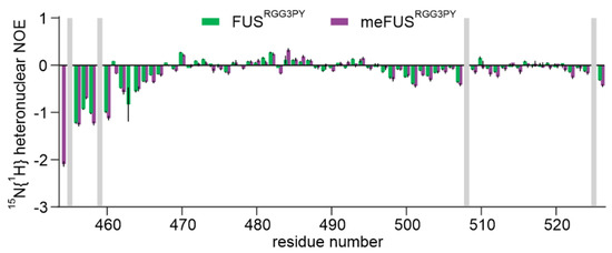 Cells 11 00592 g0a1 550