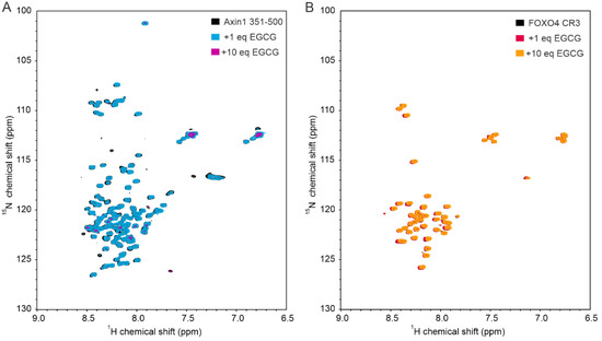 Cells 11 00592 g0a2 550