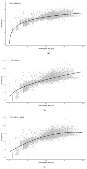 Cells 11 00767 g0a5a Cells 11 00767 g0a5a