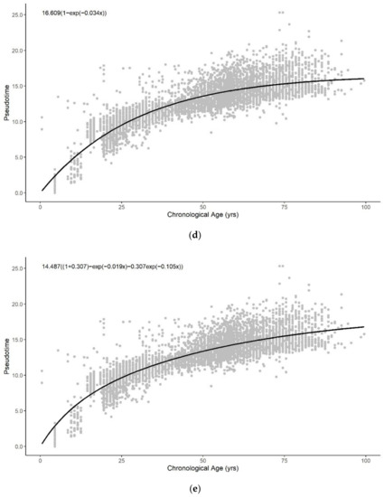 Cells 11 00767 g0a5b