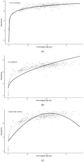 Cells 11 00767 g0a6a Cells 11 00767 g0a6a