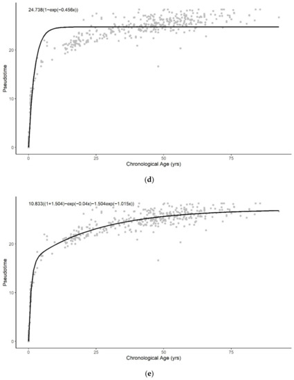 Cells 11 00767 g0a6b