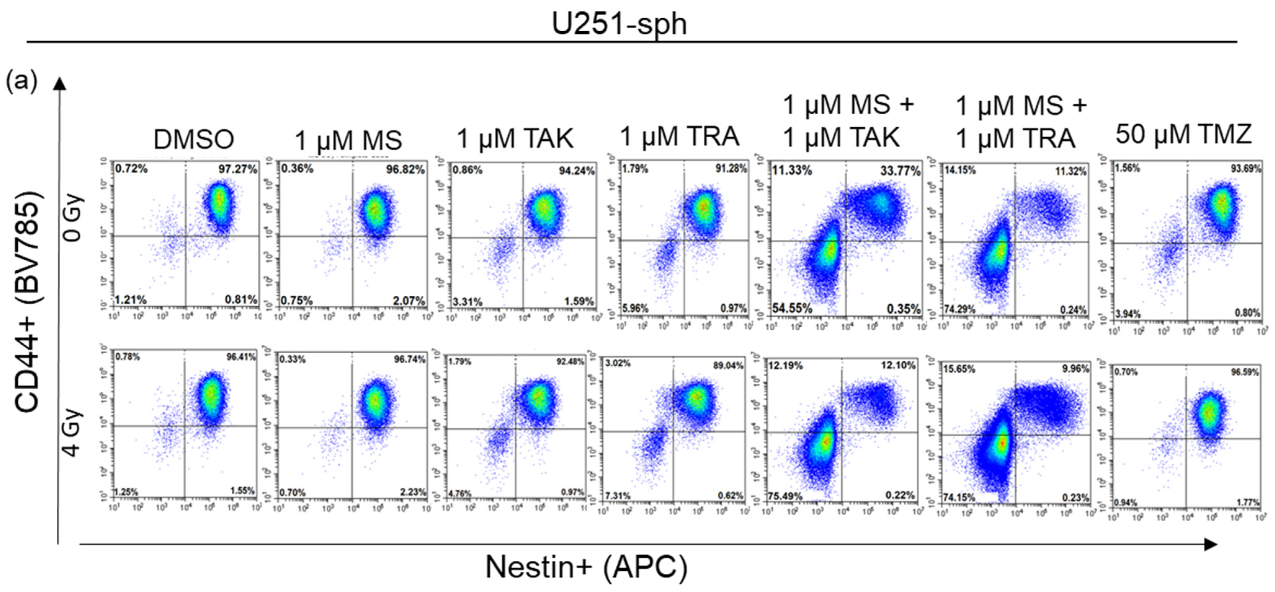 Cells 11 00775 g006a Cells 11 00775 g006a