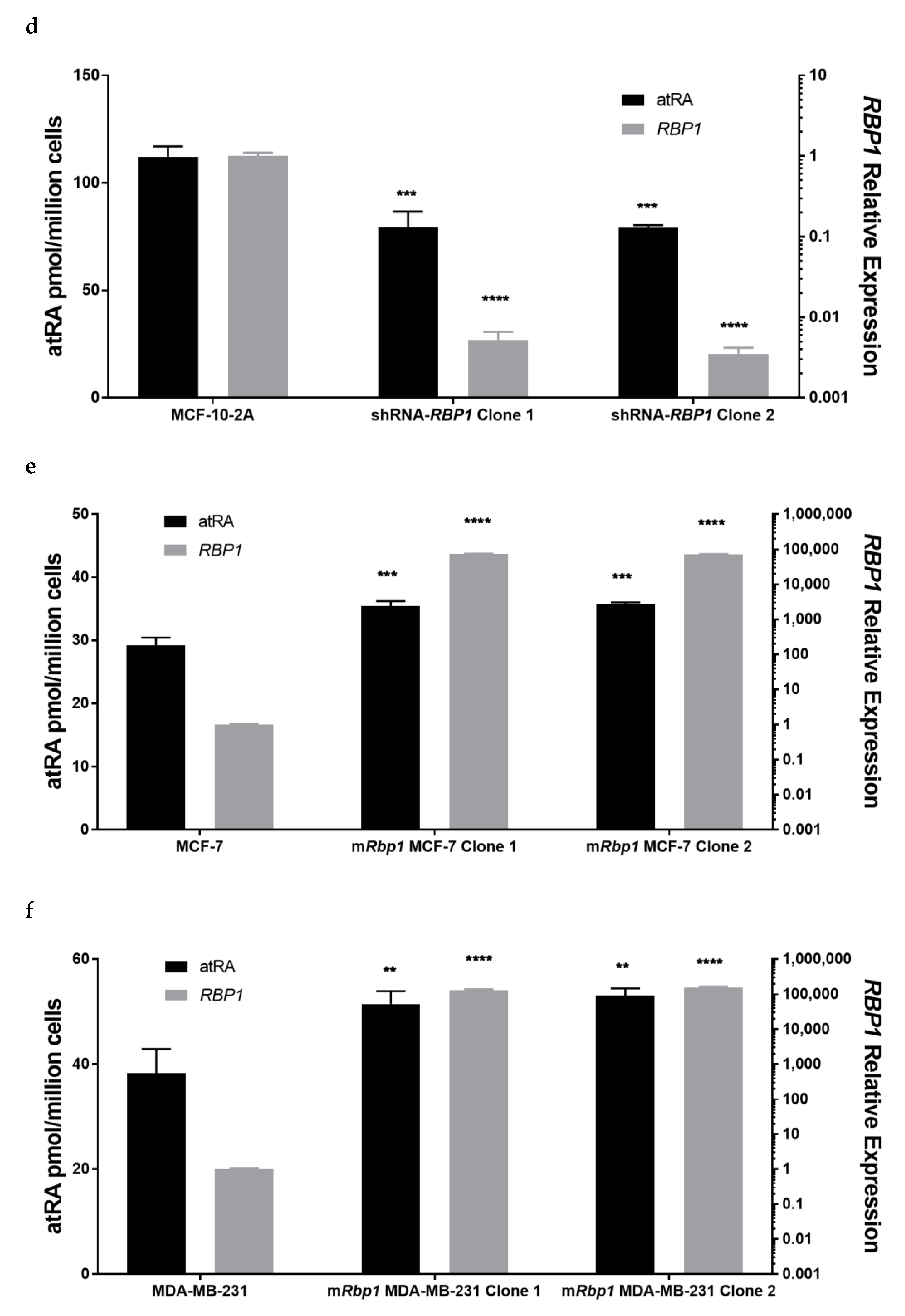 Cells 11 00792 g001b