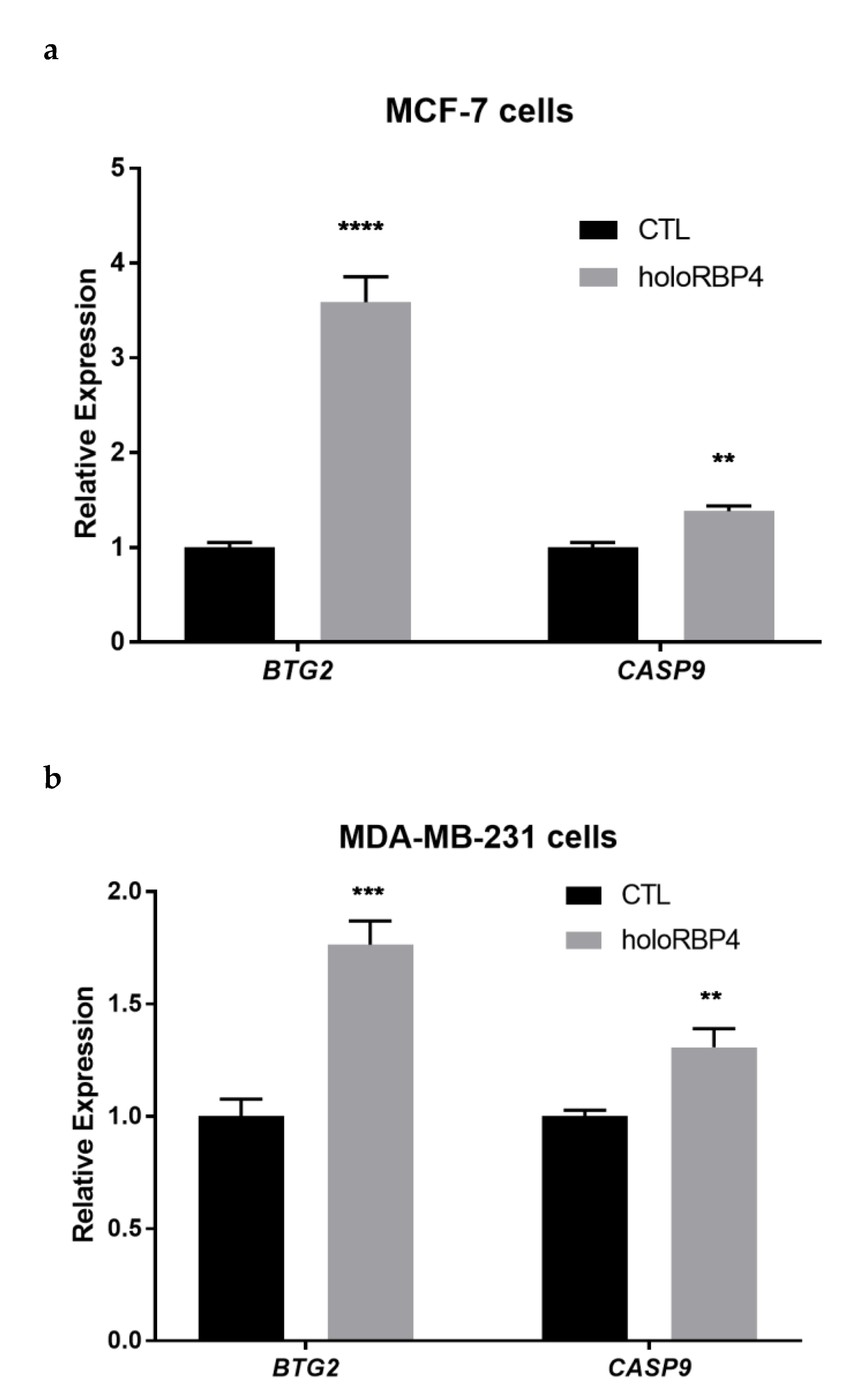 Cells 11 00792 g002a