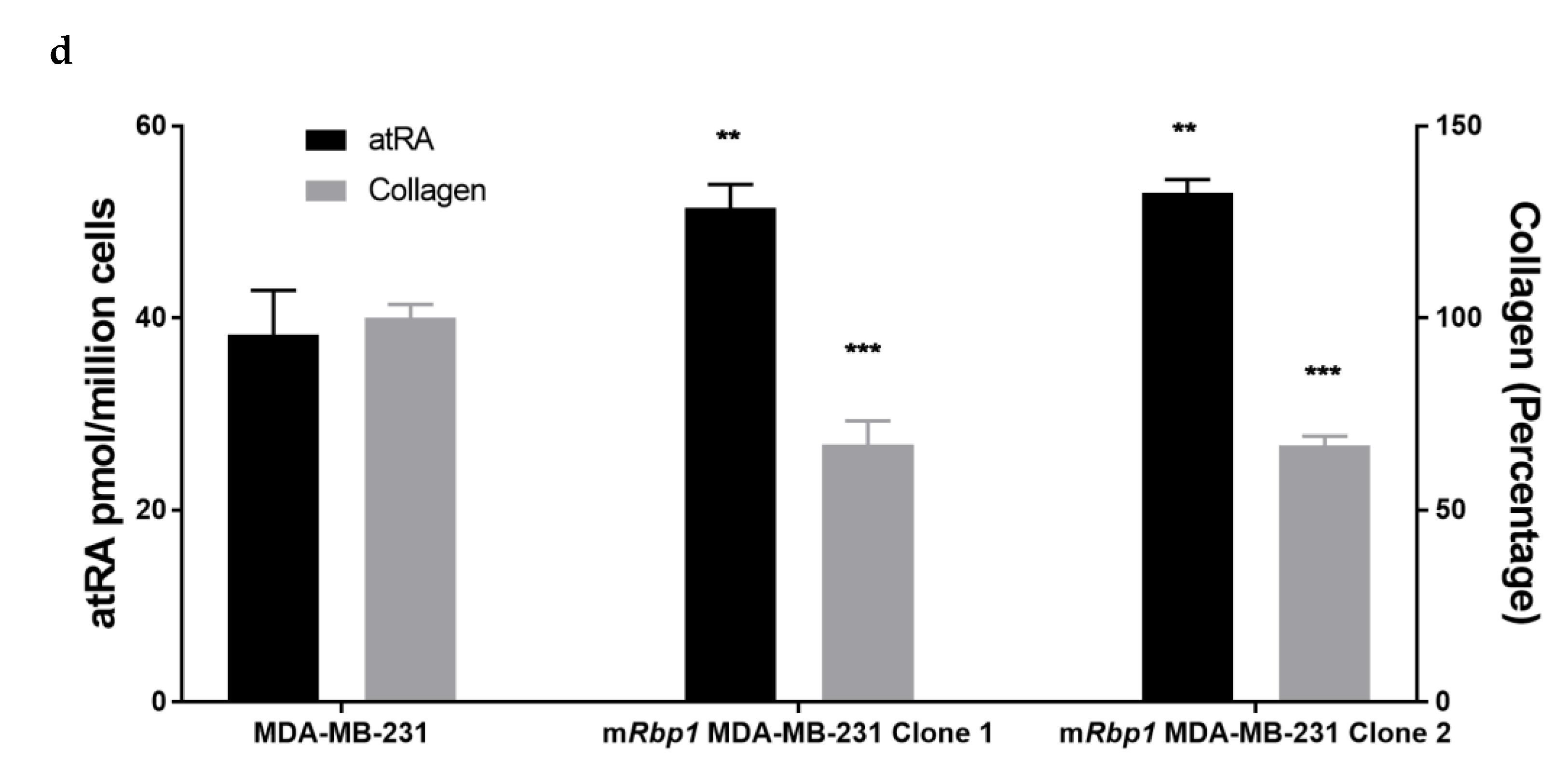 Cells 11 00792 g003b