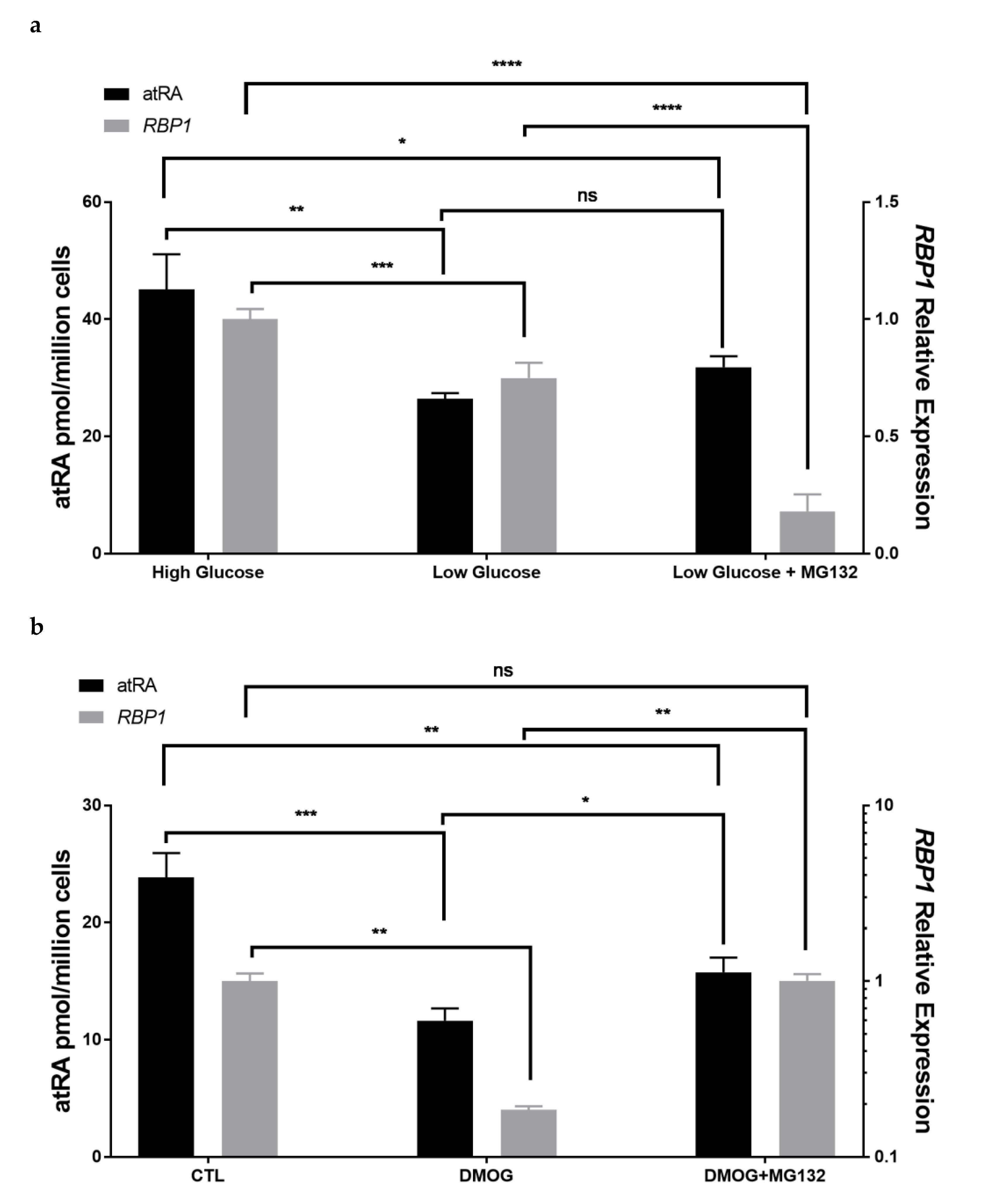 Cells 11 00792 g004a