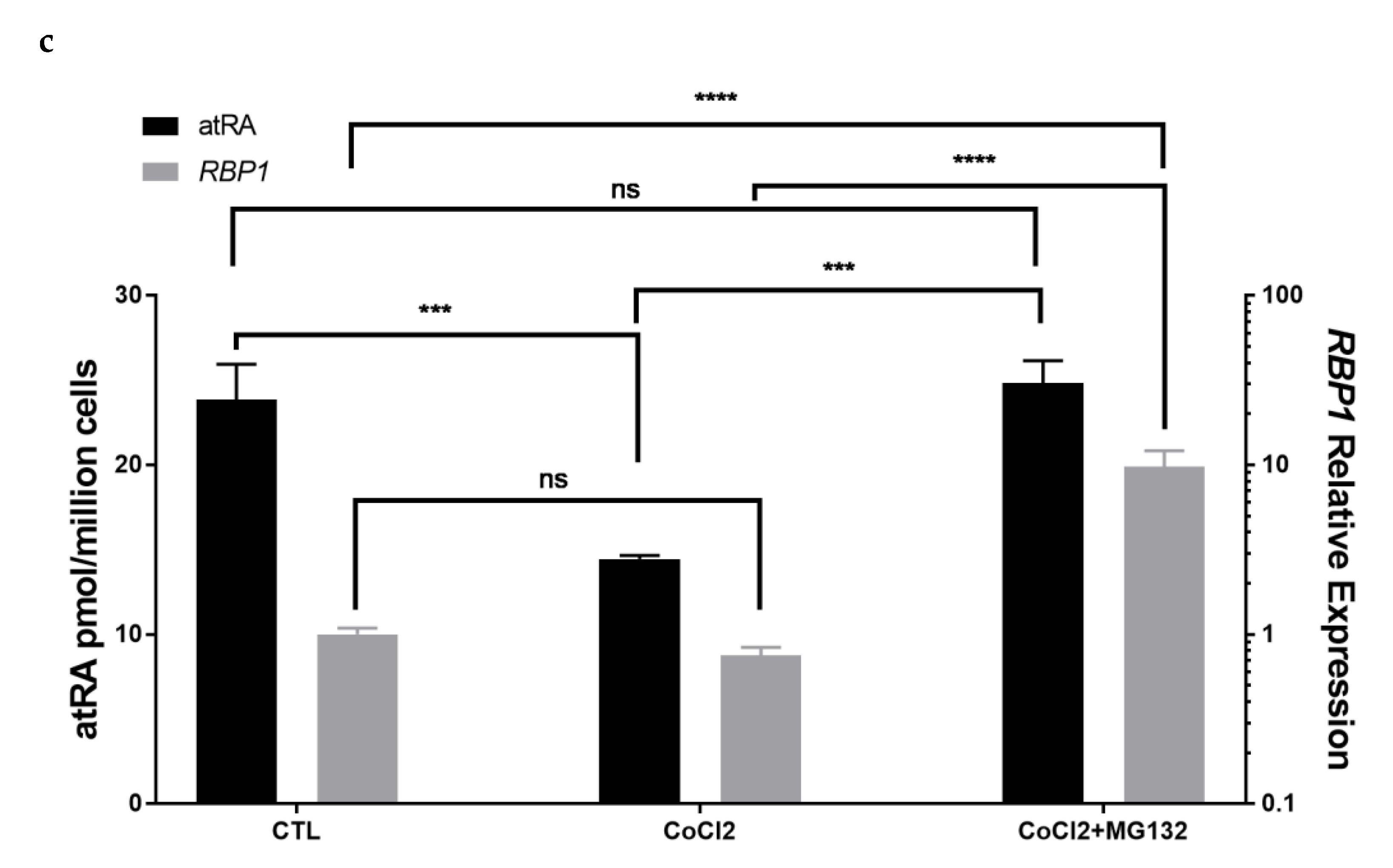 Cells 11 00792 g004b