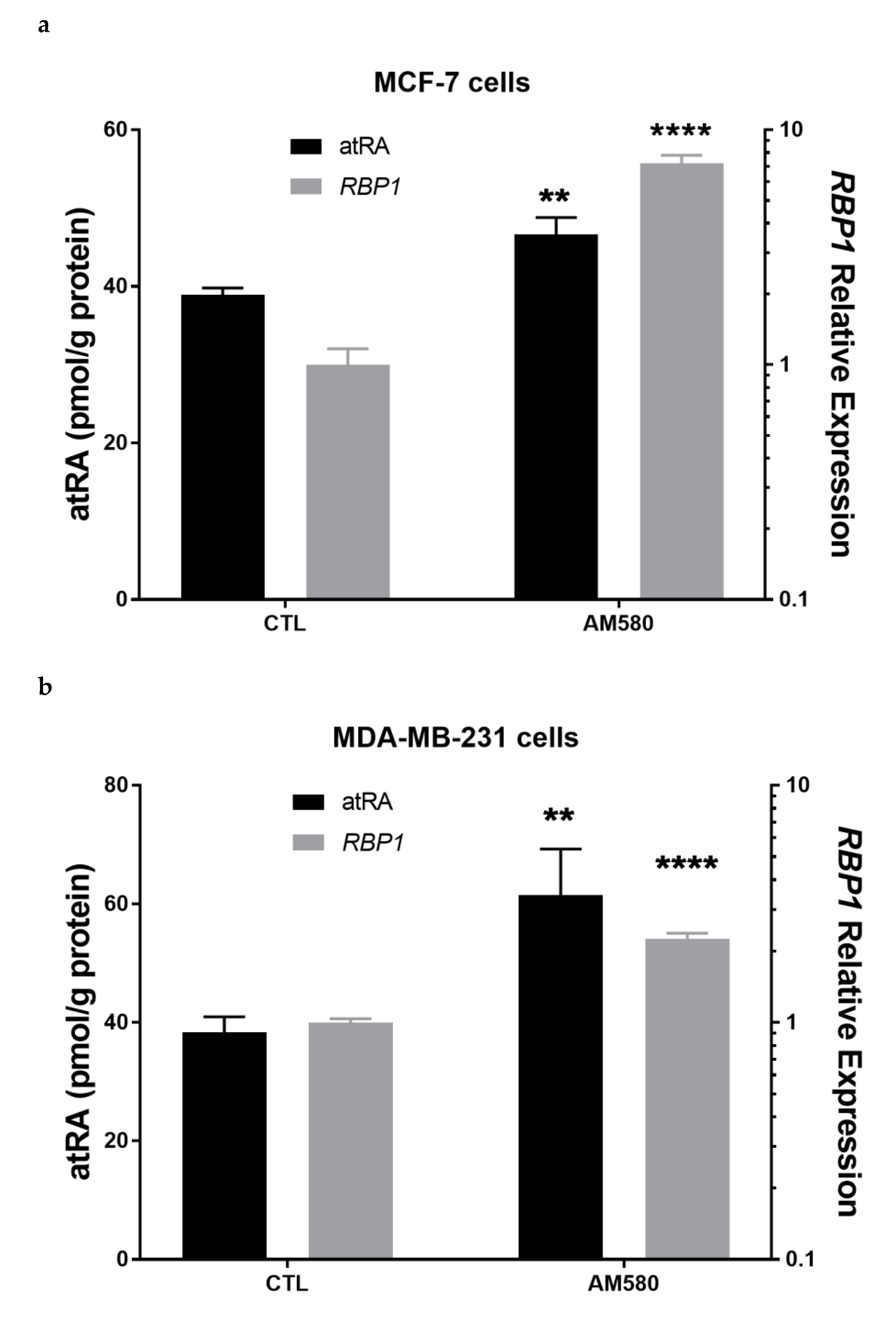 Cells 11 00792 g005a