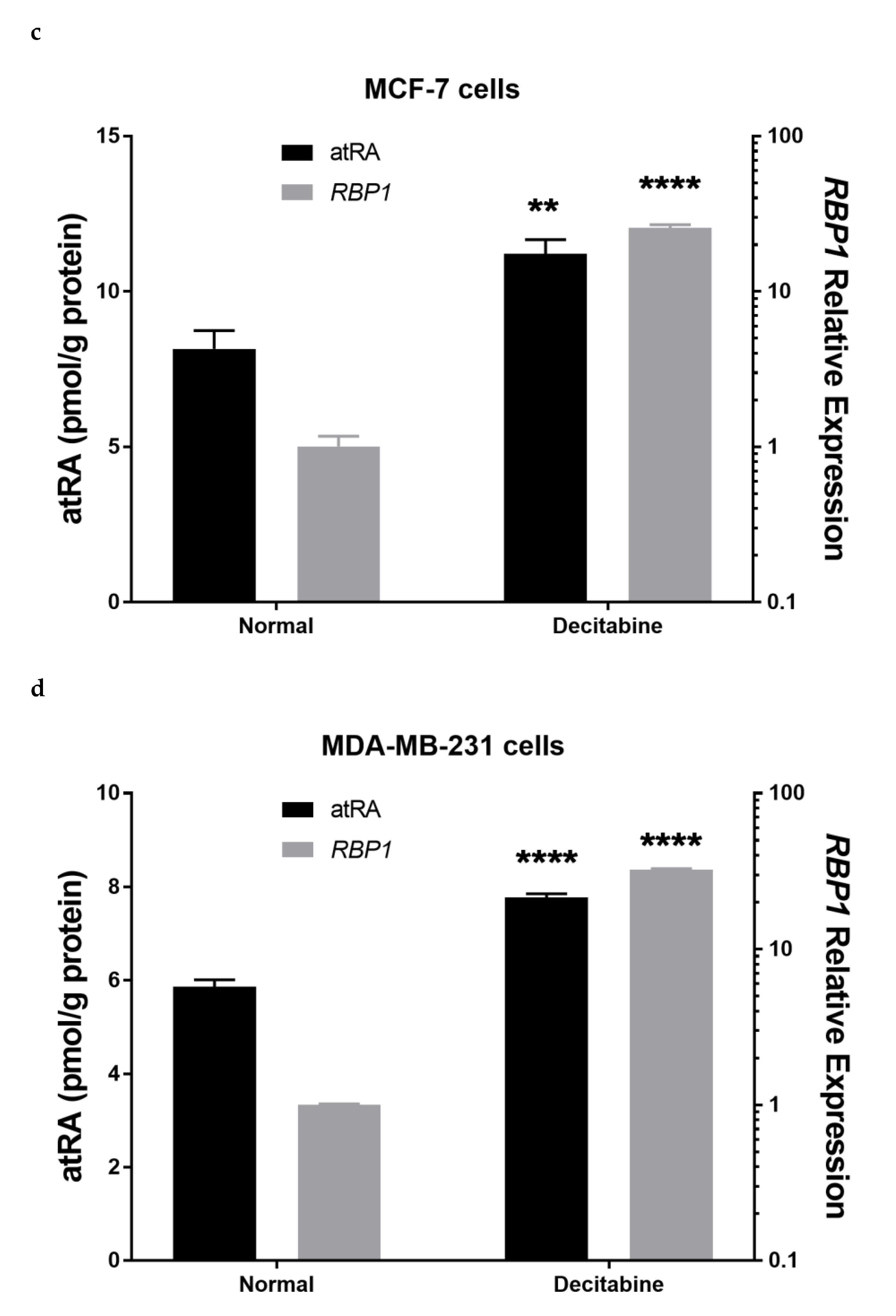 Cells 11 00792 g005b