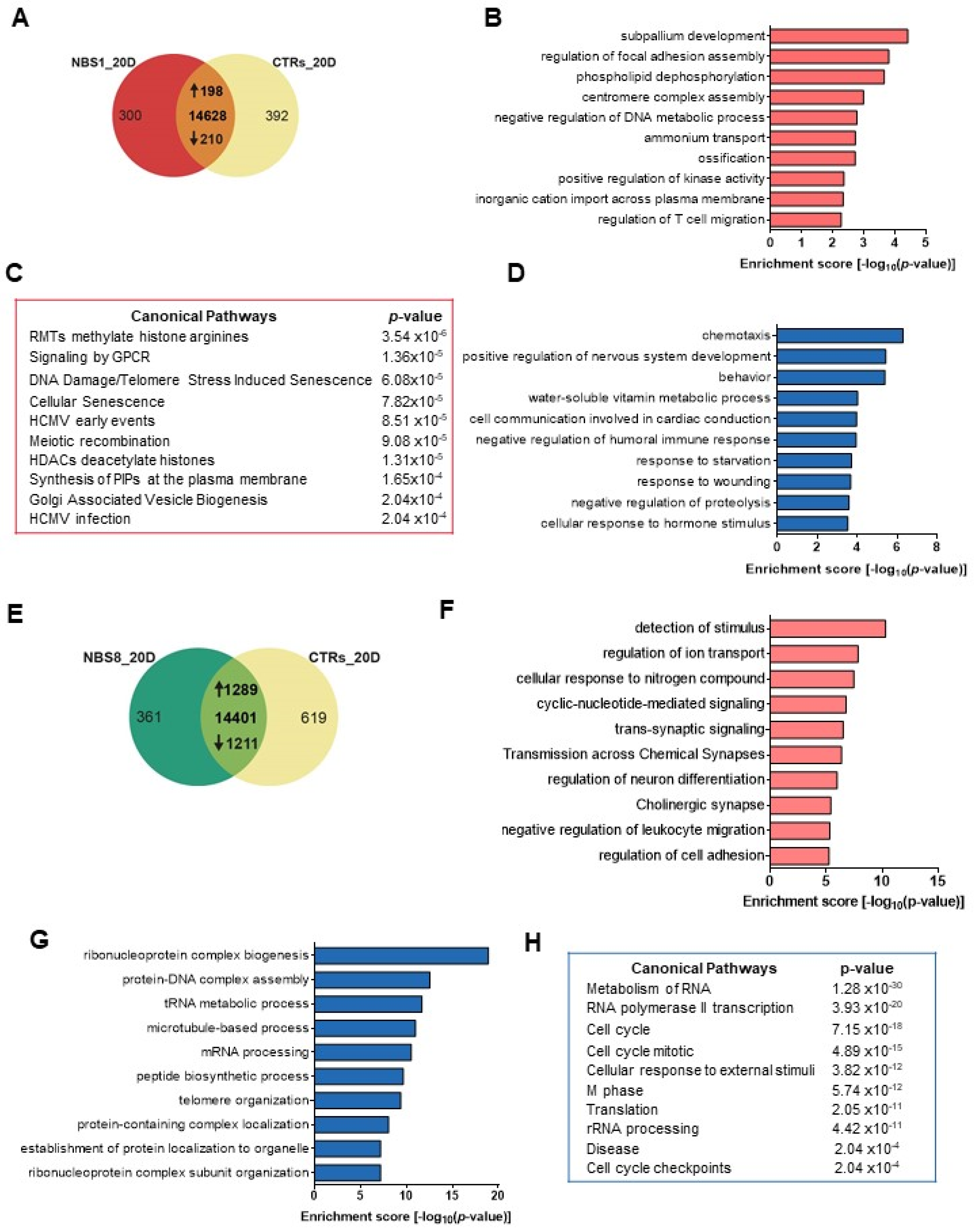 Cells 11 00802 g003 Cells 11 00802 g003