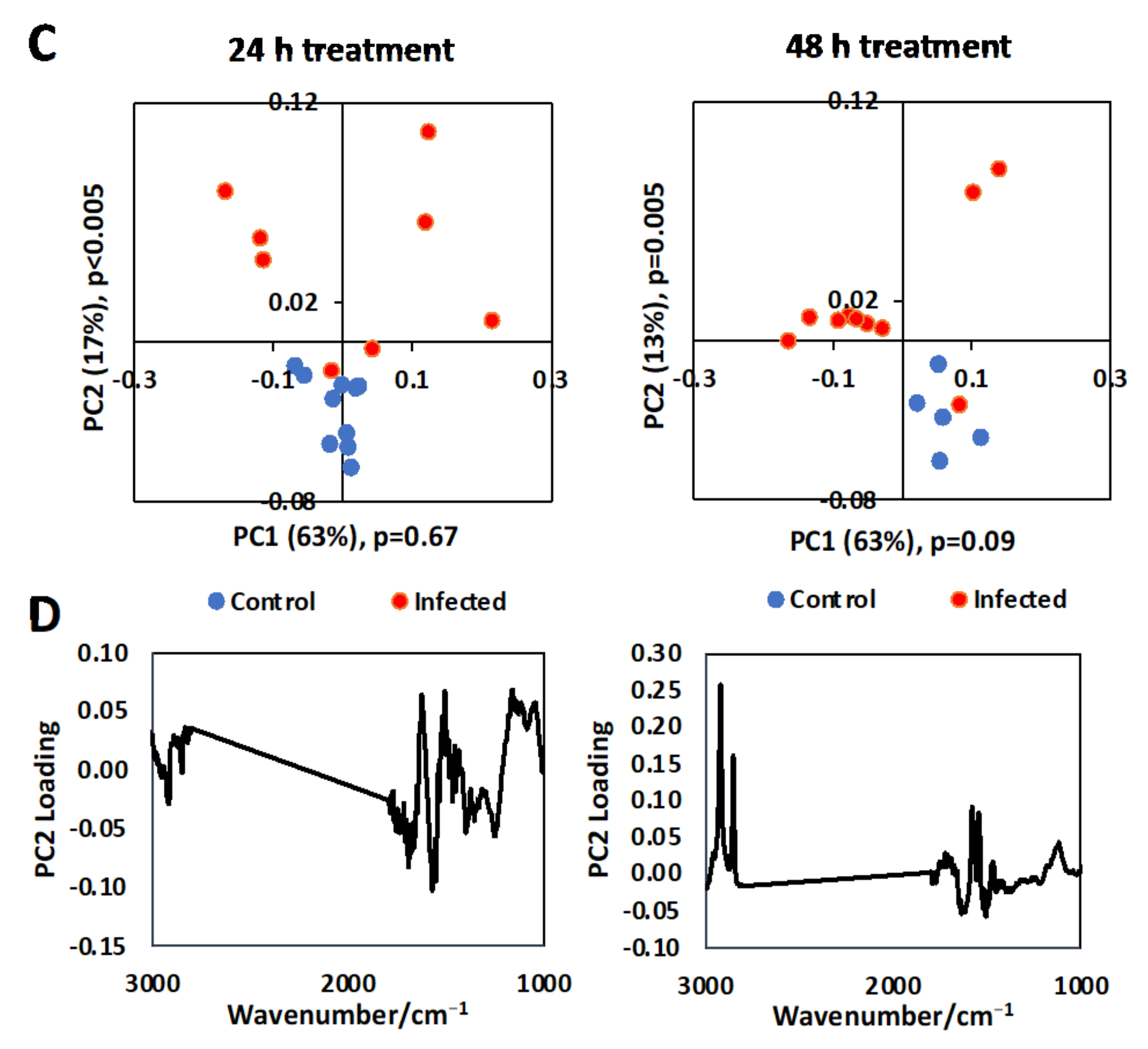 Cells 11 00811 g001b