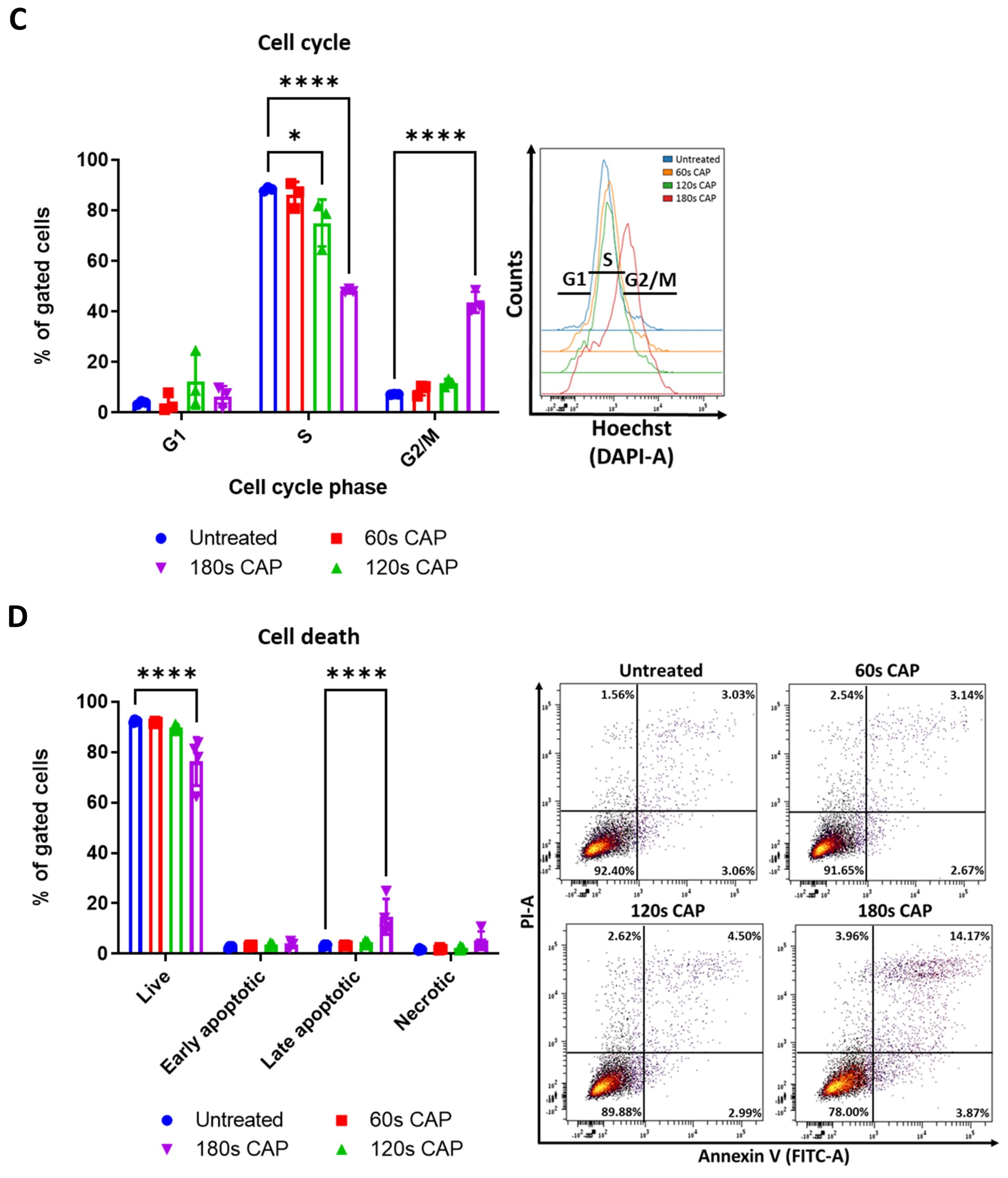 Cells 11 00930 g001b