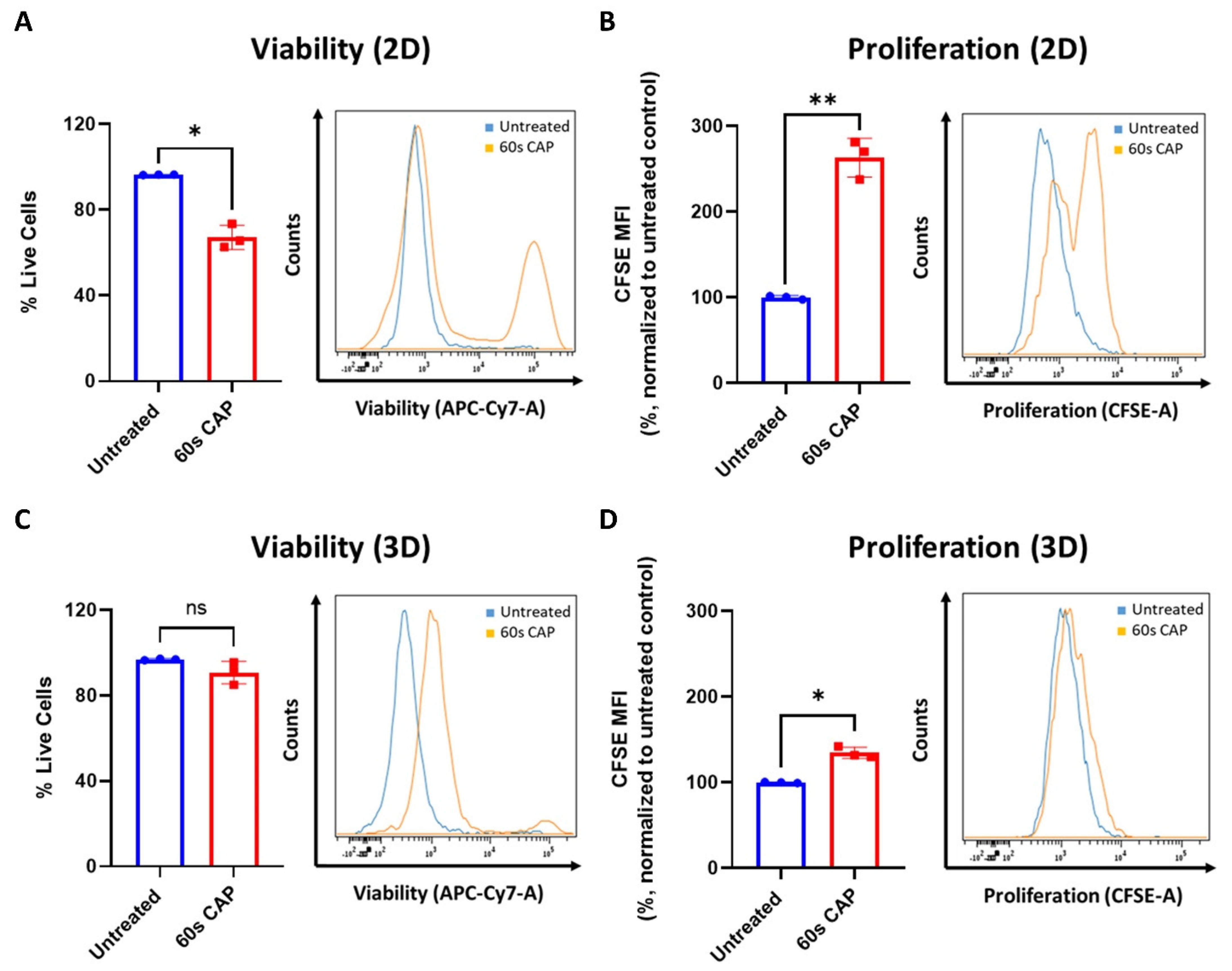 Cells 11 00930 g007a