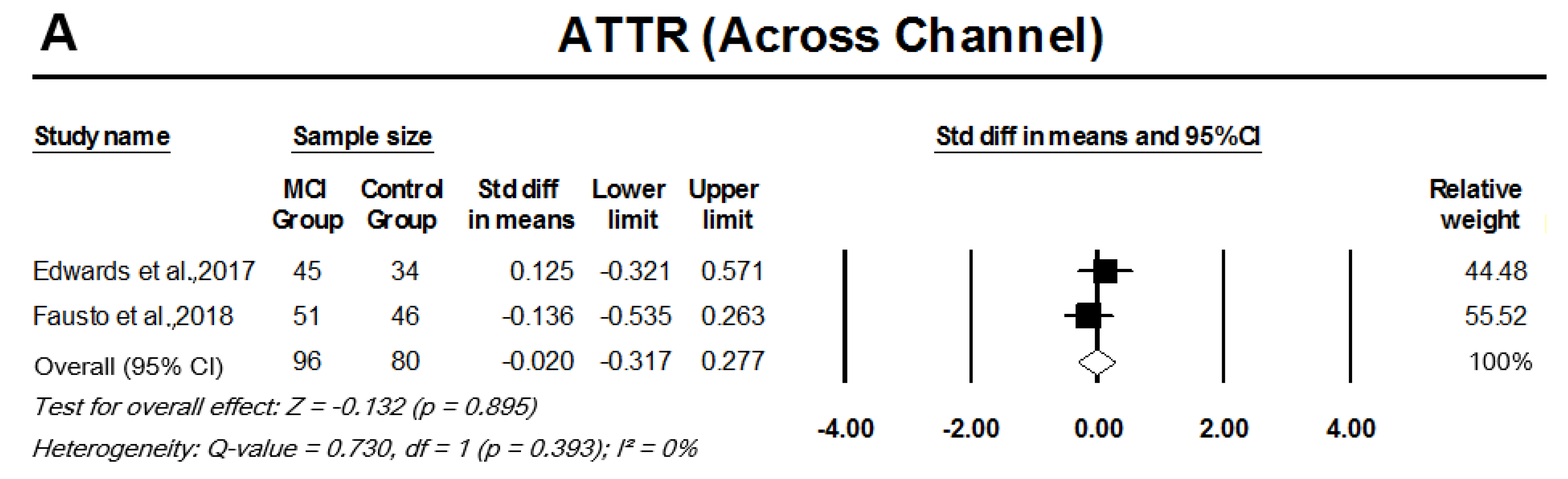 Cells 11 01007 g002a