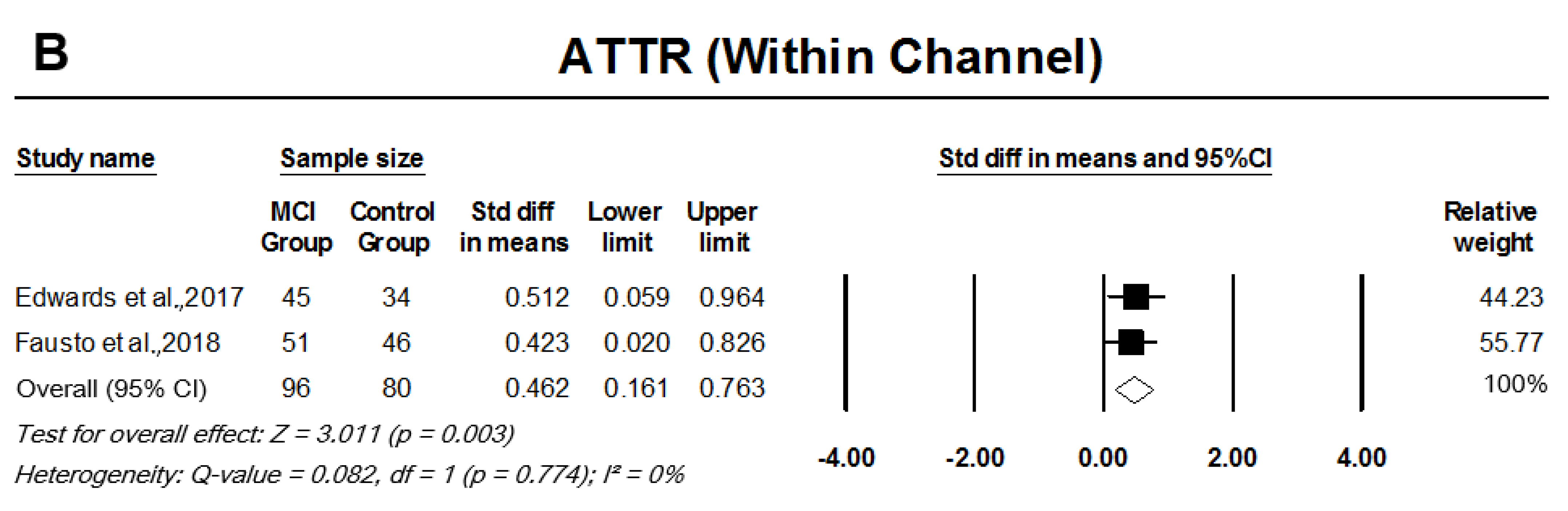 Cells 11 01007 g002b