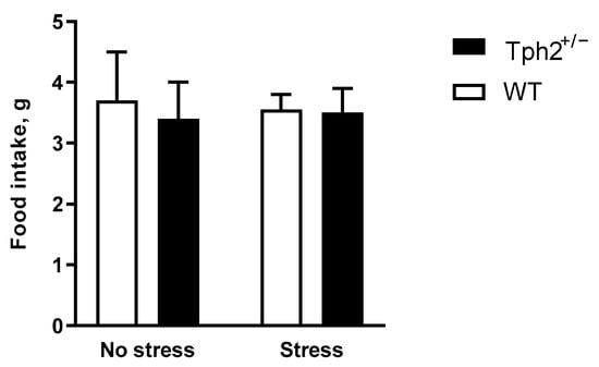 Cells 11 01036 g0a1 Cells 11 01036 g0a1