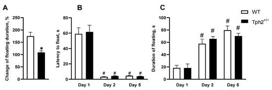 Cells 11 01036 g0a3 Cells 11 01036 g0a3
