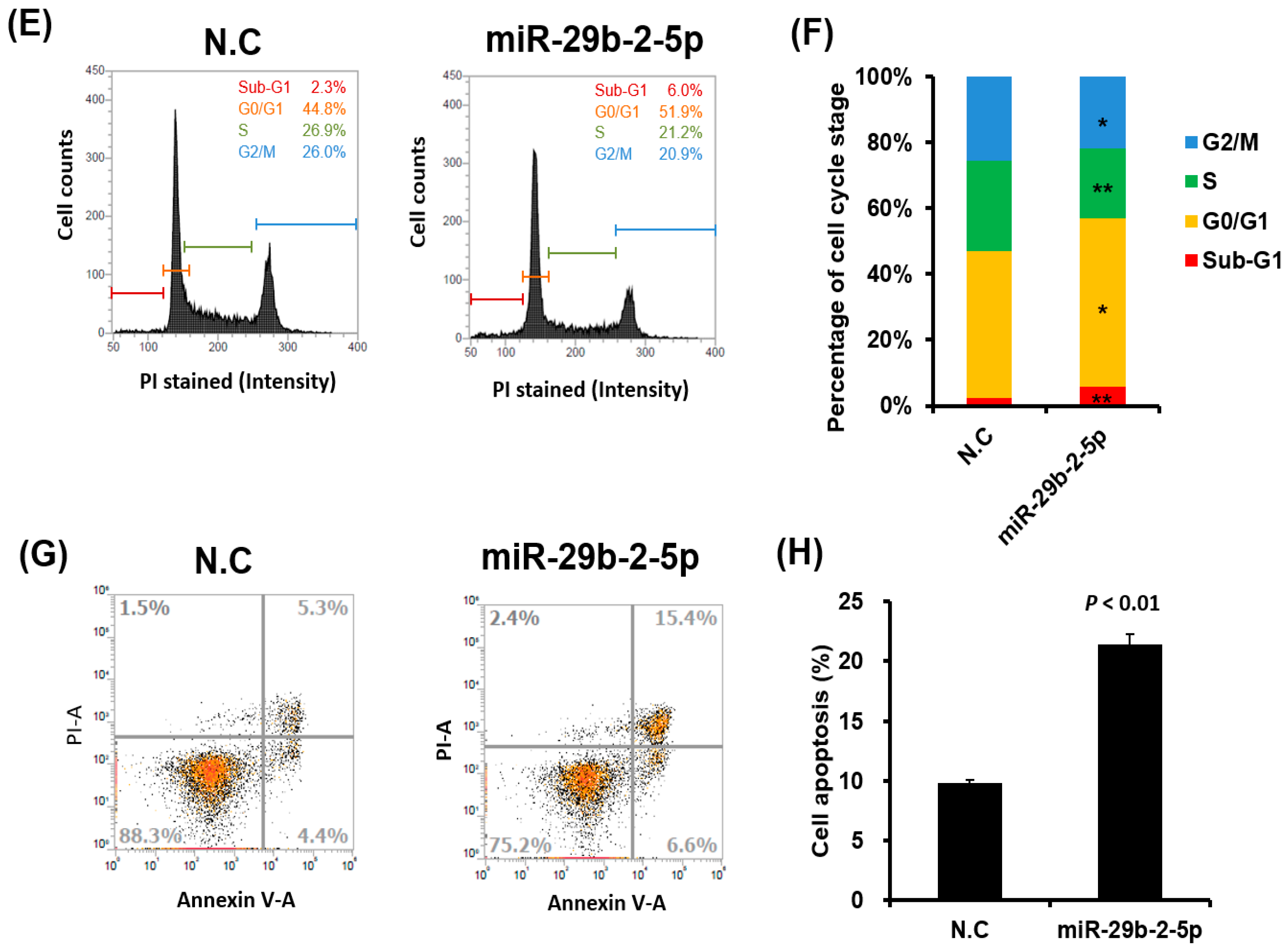 Cells 11 01065 g008b