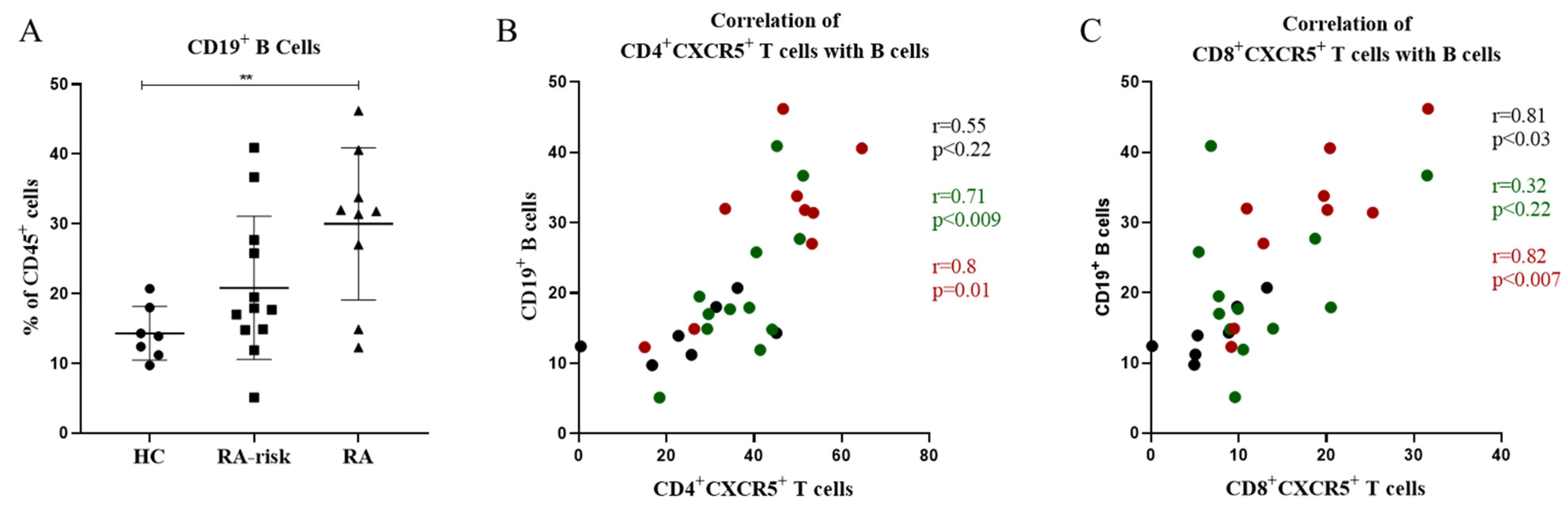 Cells 11 01104 g003 Cells 11 01104 g003