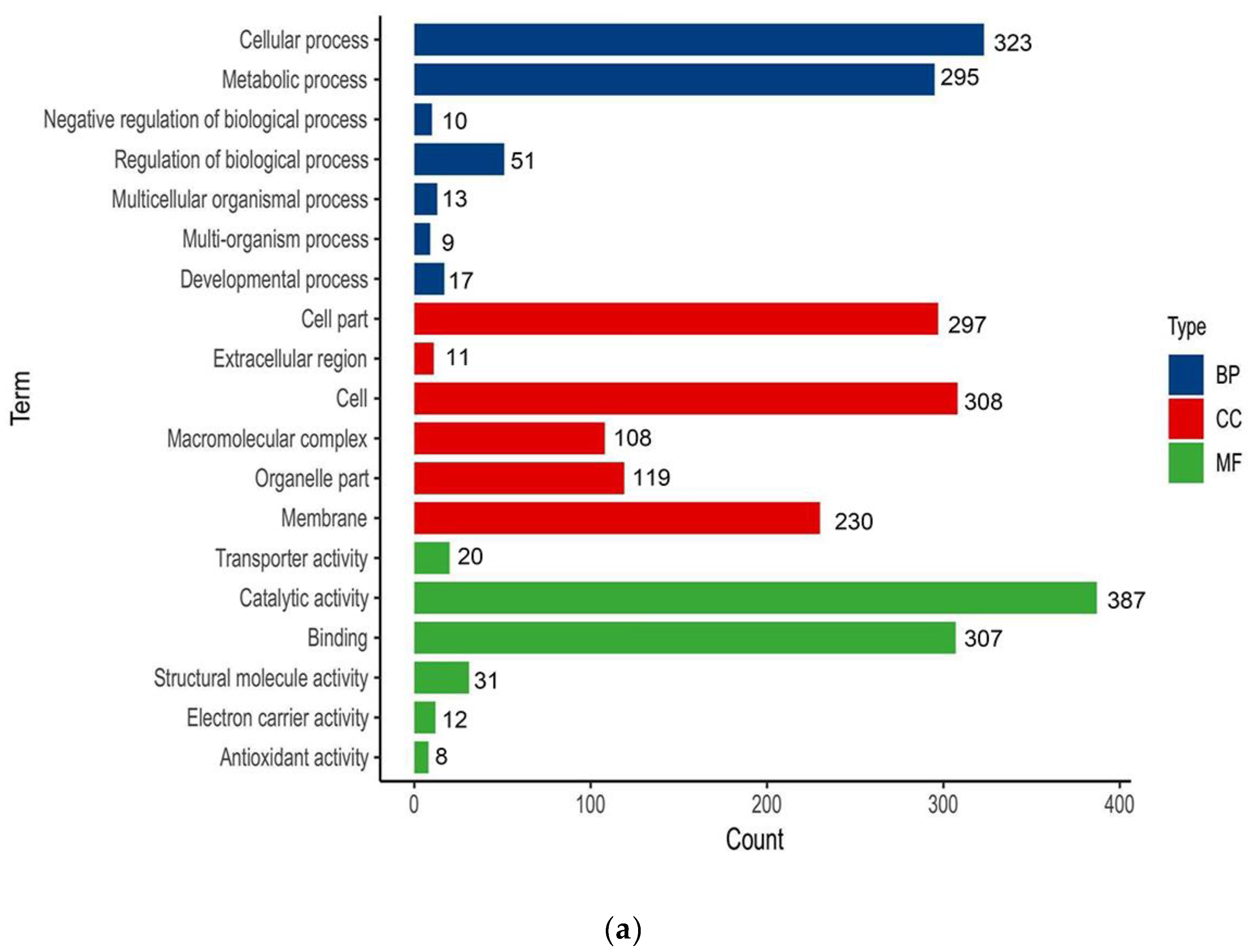 Cells 11 01136 g002a