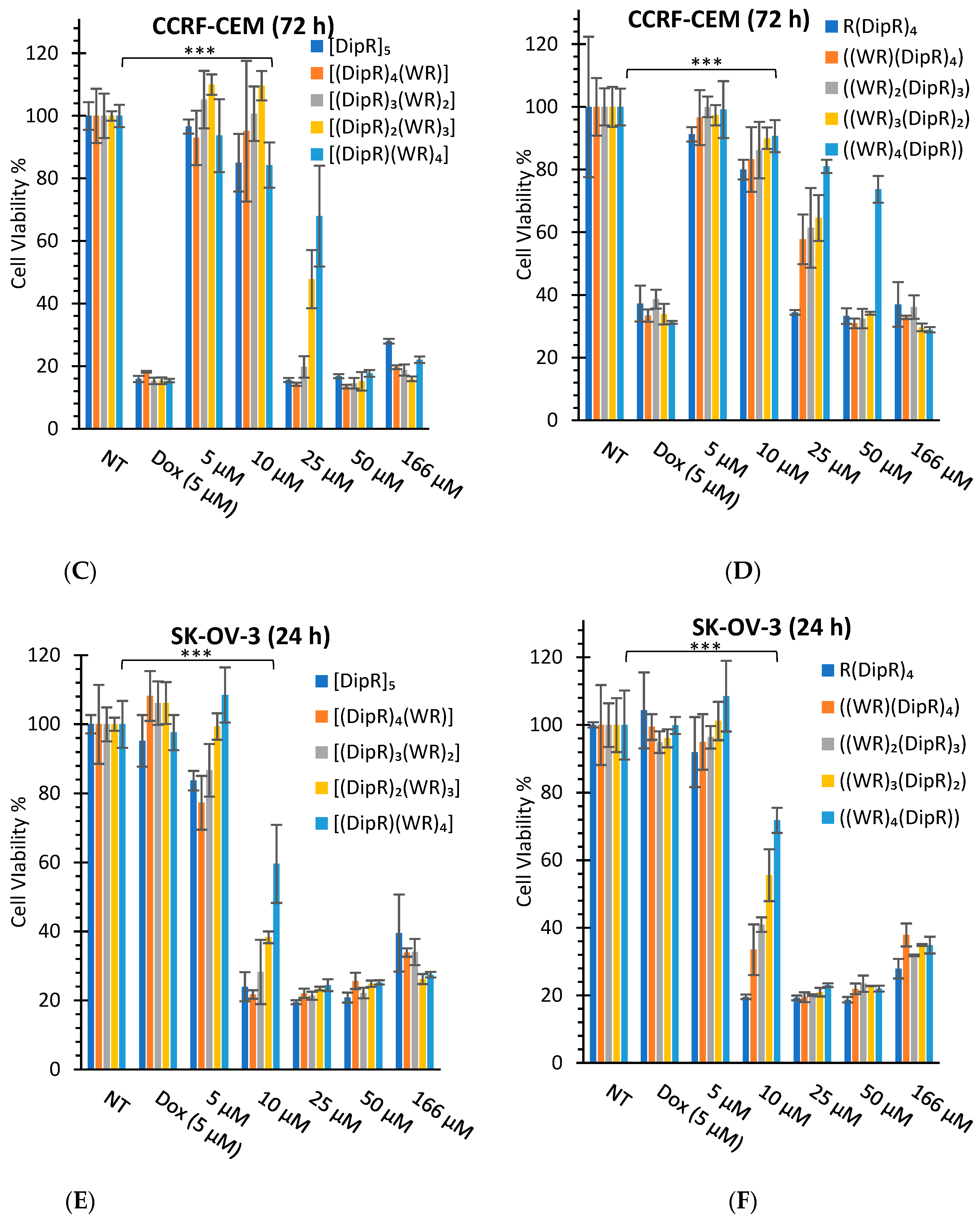 Cells 11 01156 g003b