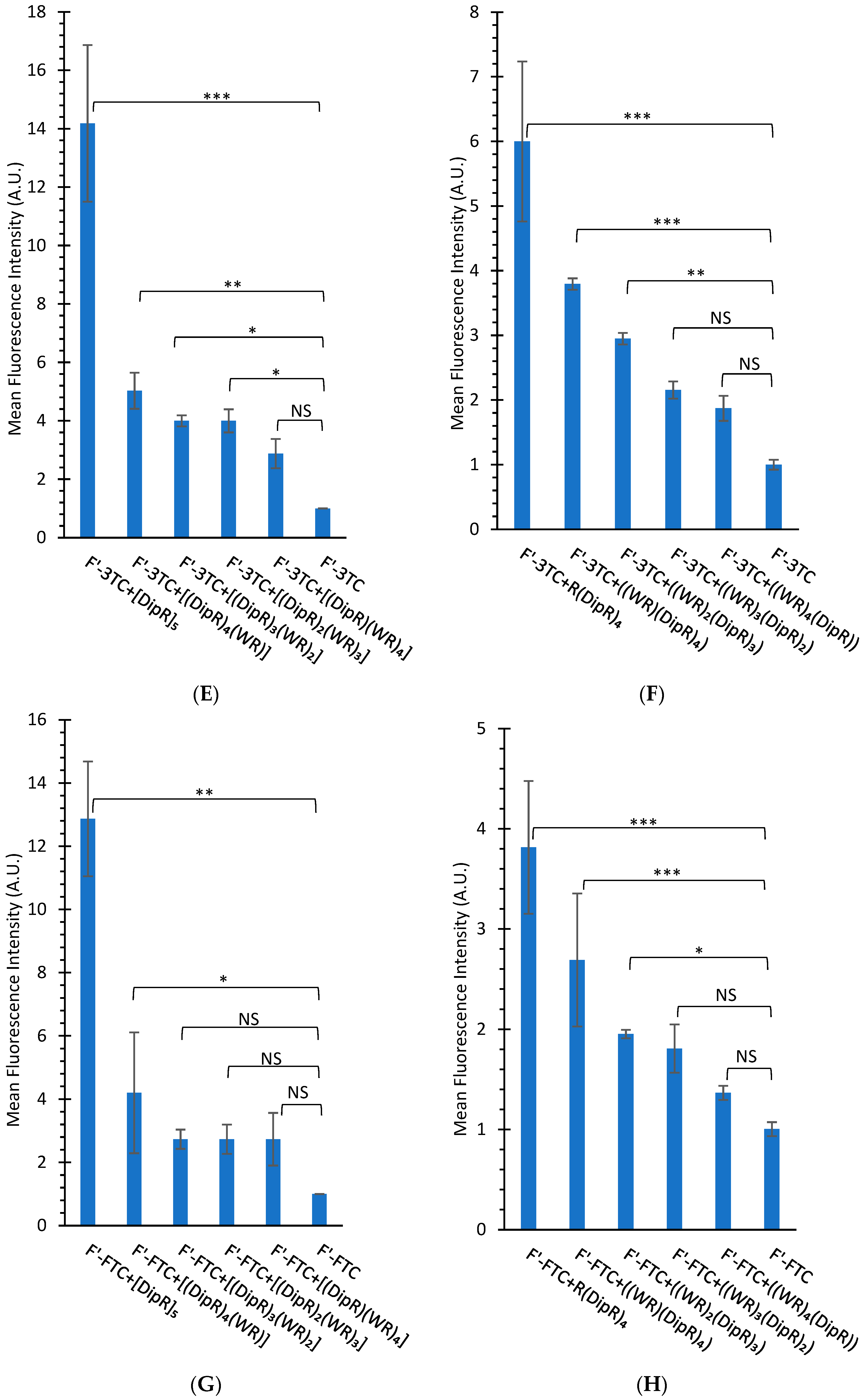 Cells 11 01156 g007b