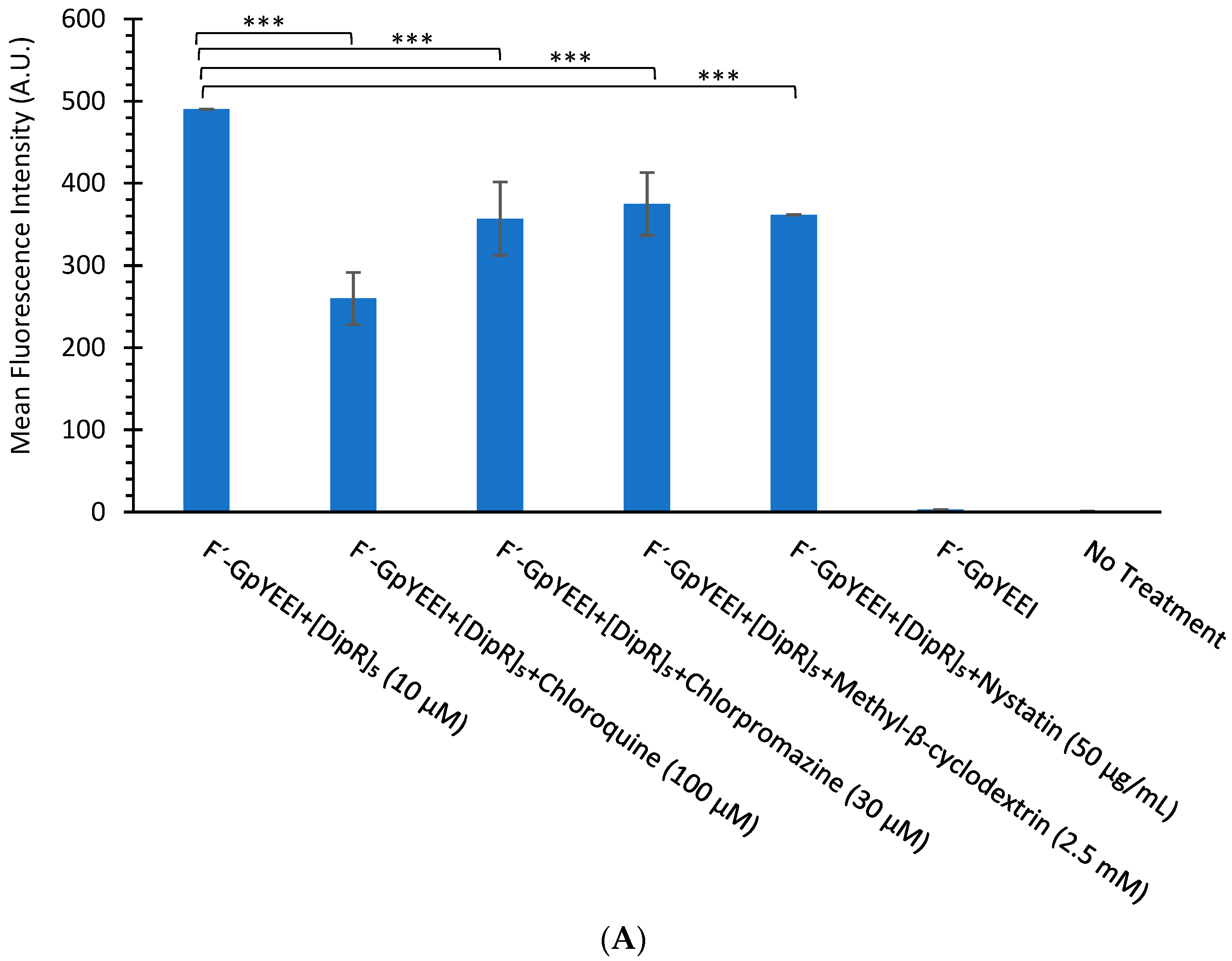 Cells 11 01156 g011a