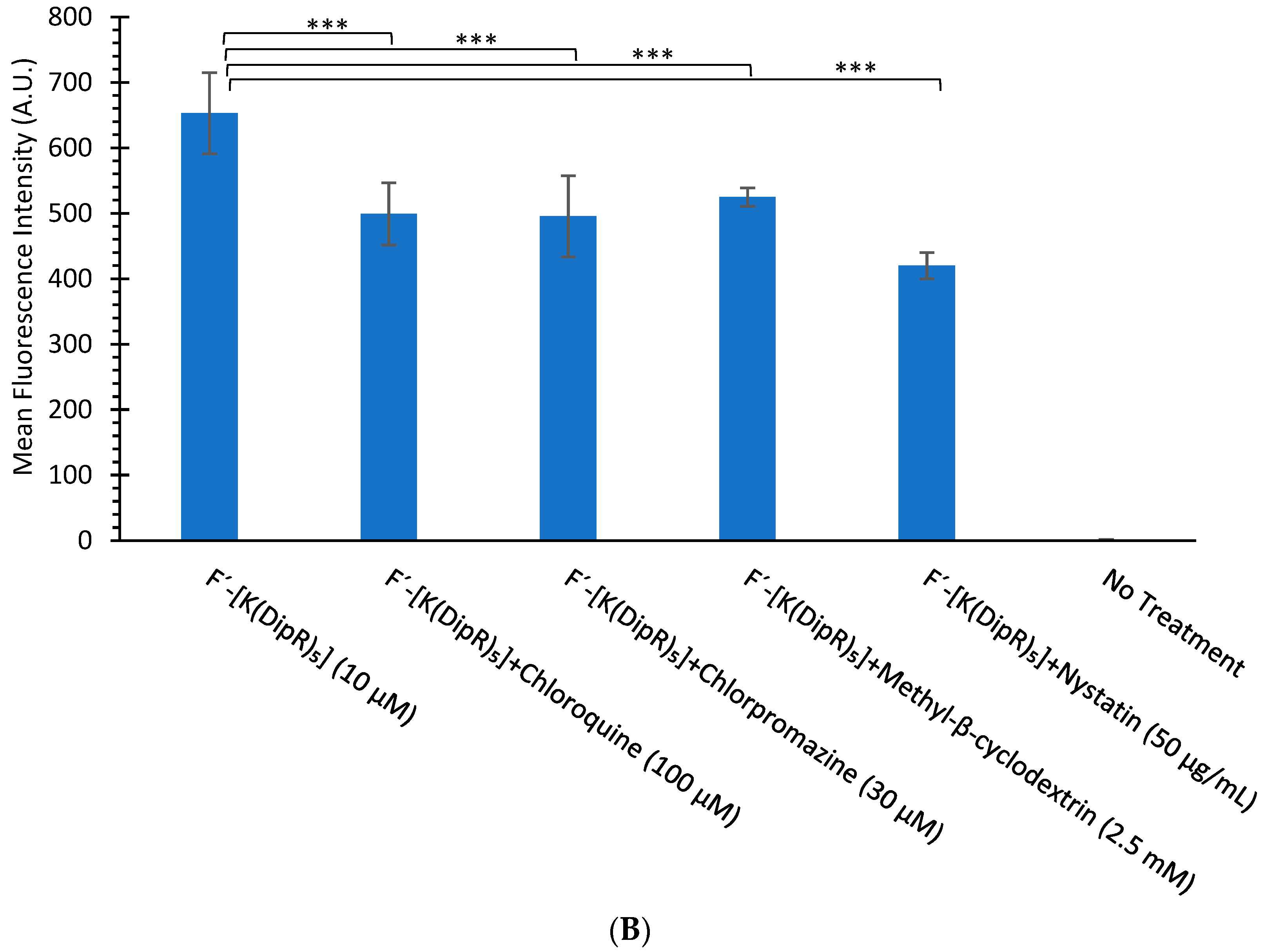 Cells 11 01156 g011b