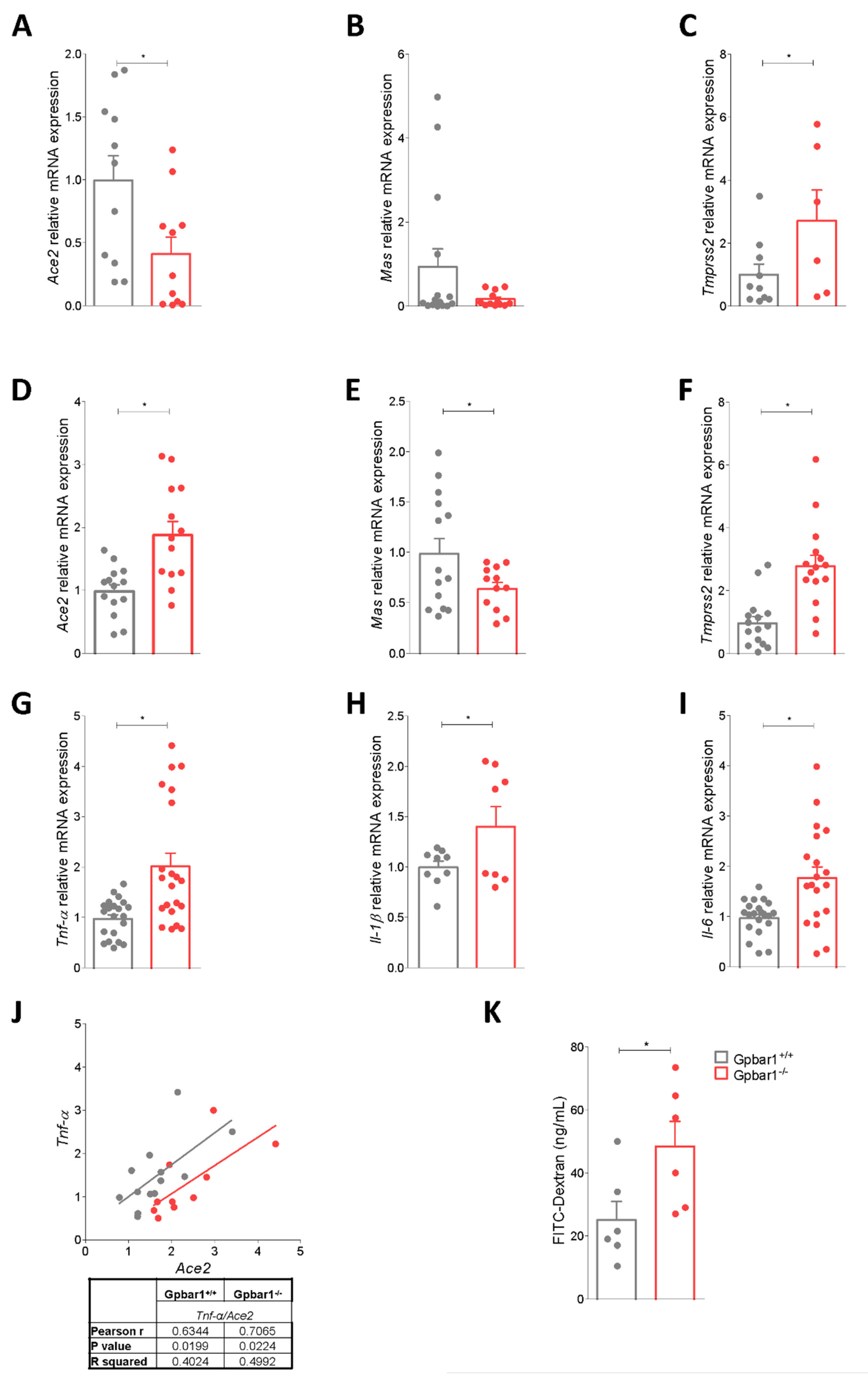 Cells 11 01187 g003 Cells 11 01187 g003