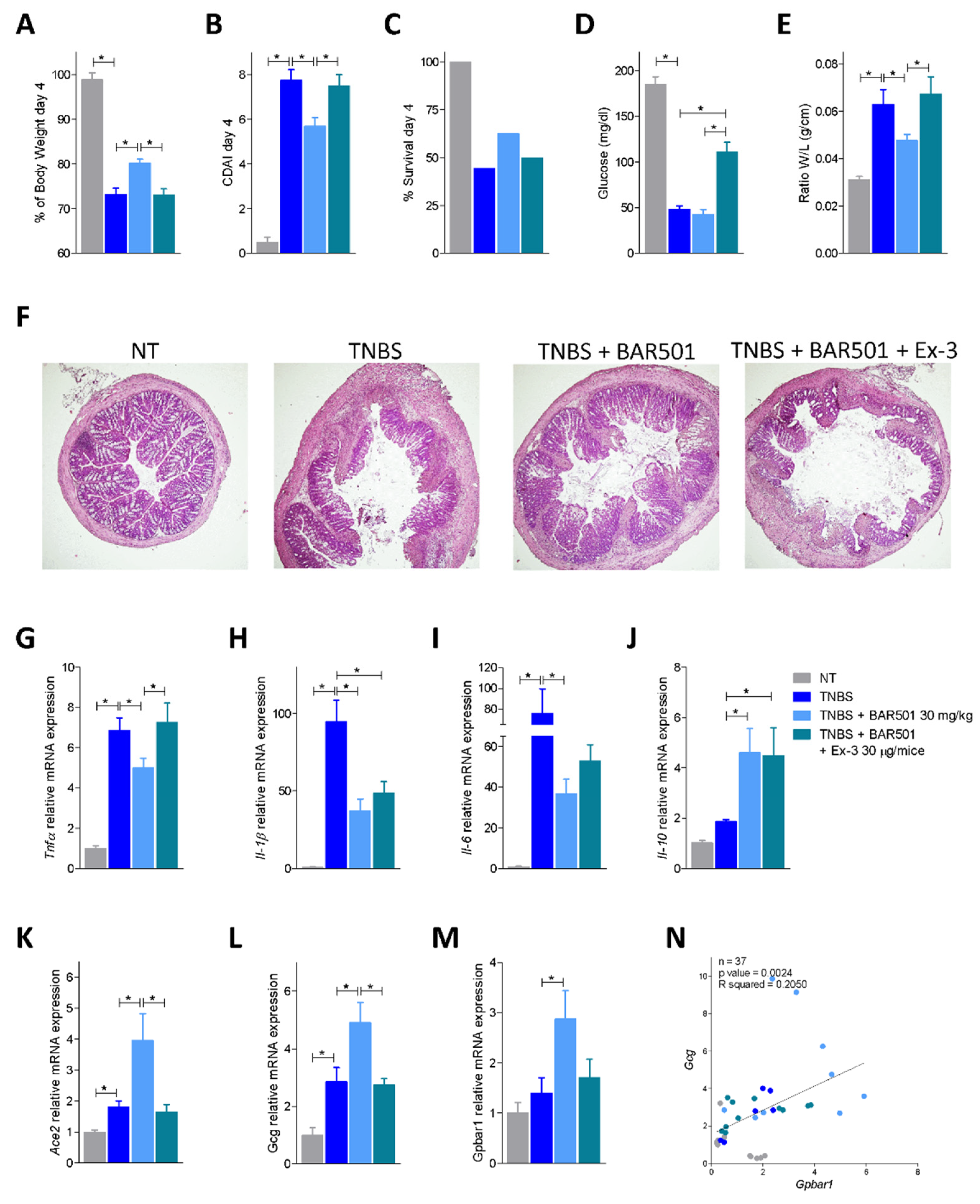 Cells 11 01187 g006 Cells 11 01187 g006