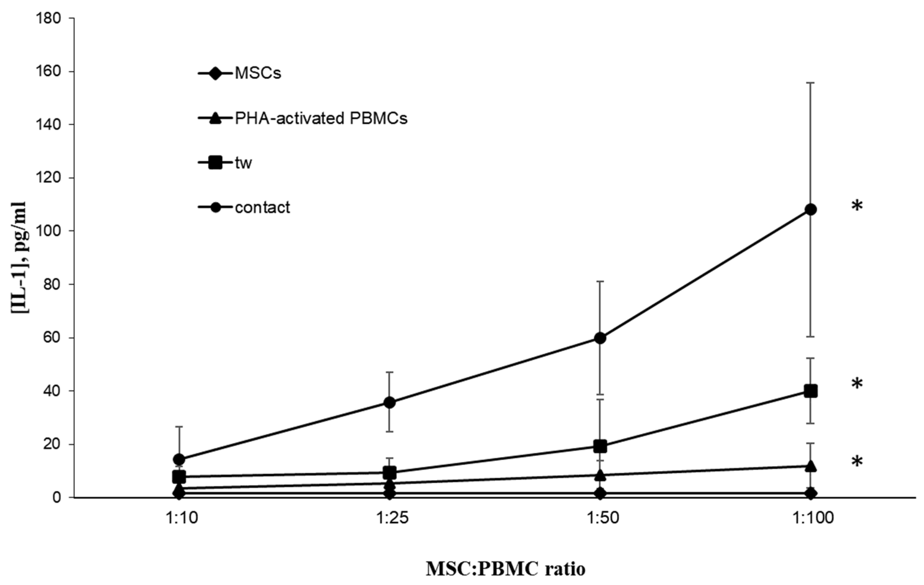 Cells 11 01210 g005 Cells 11 01210 g005
