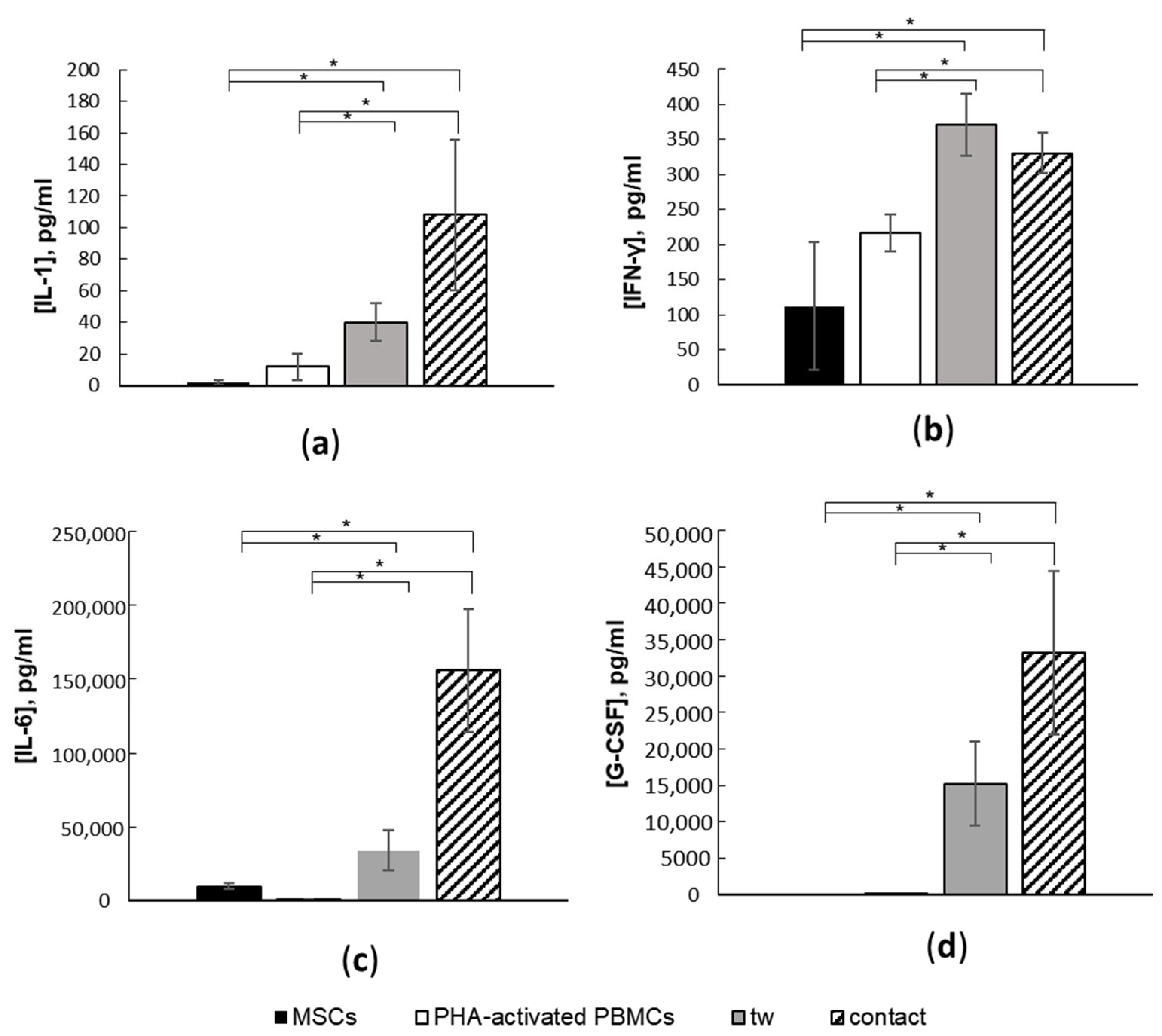 Cells 11 01210 g006 Cells 11 01210 g006