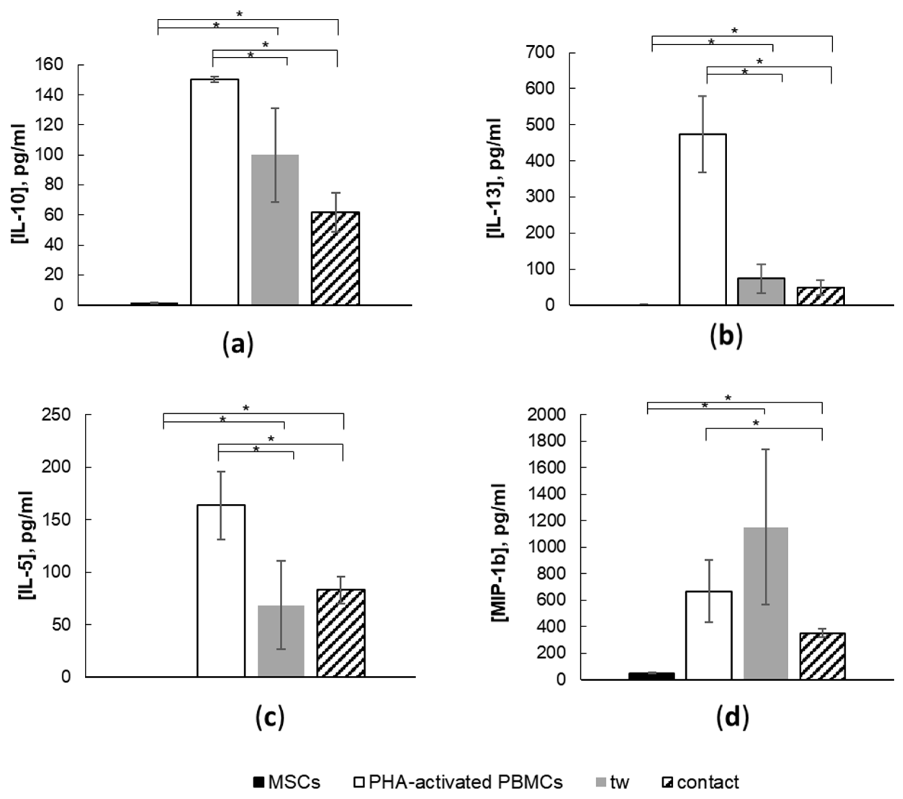 Cells 11 01210 g007 Cells 11 01210 g007