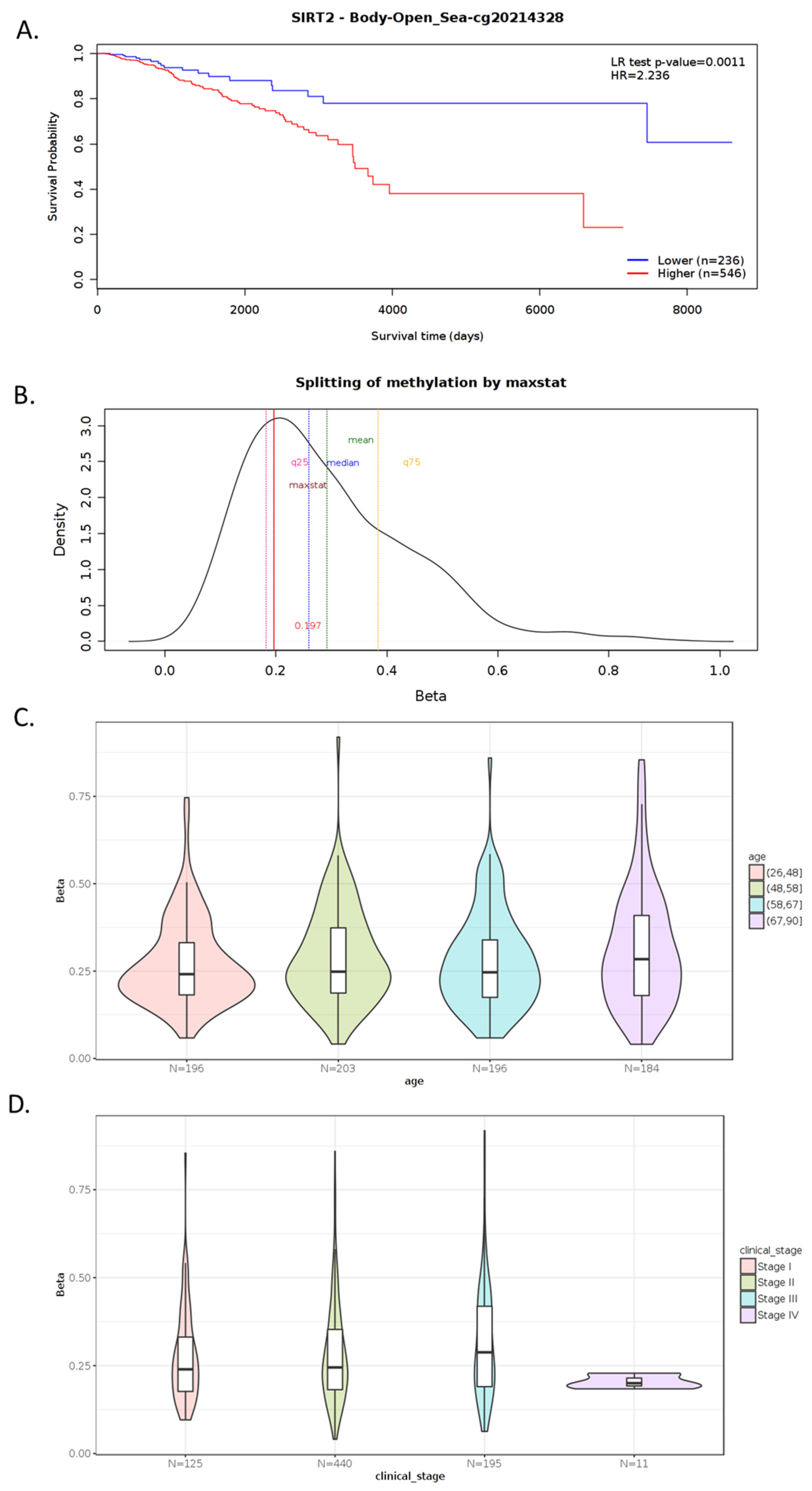 Cells 11 01211 g003 Cells 11 01211 g003