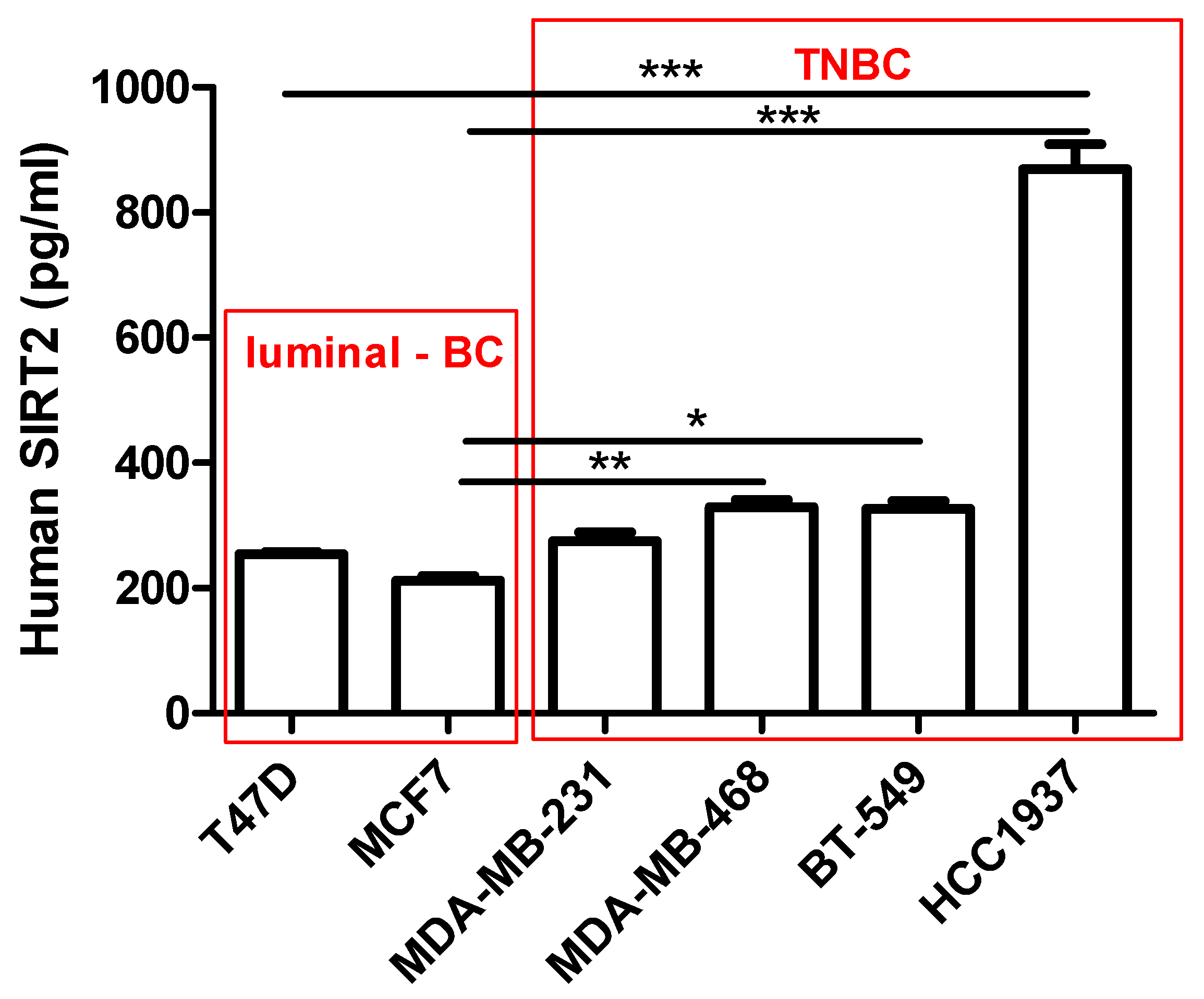 Cells 11 01211 g004 Cells 11 01211 g004
