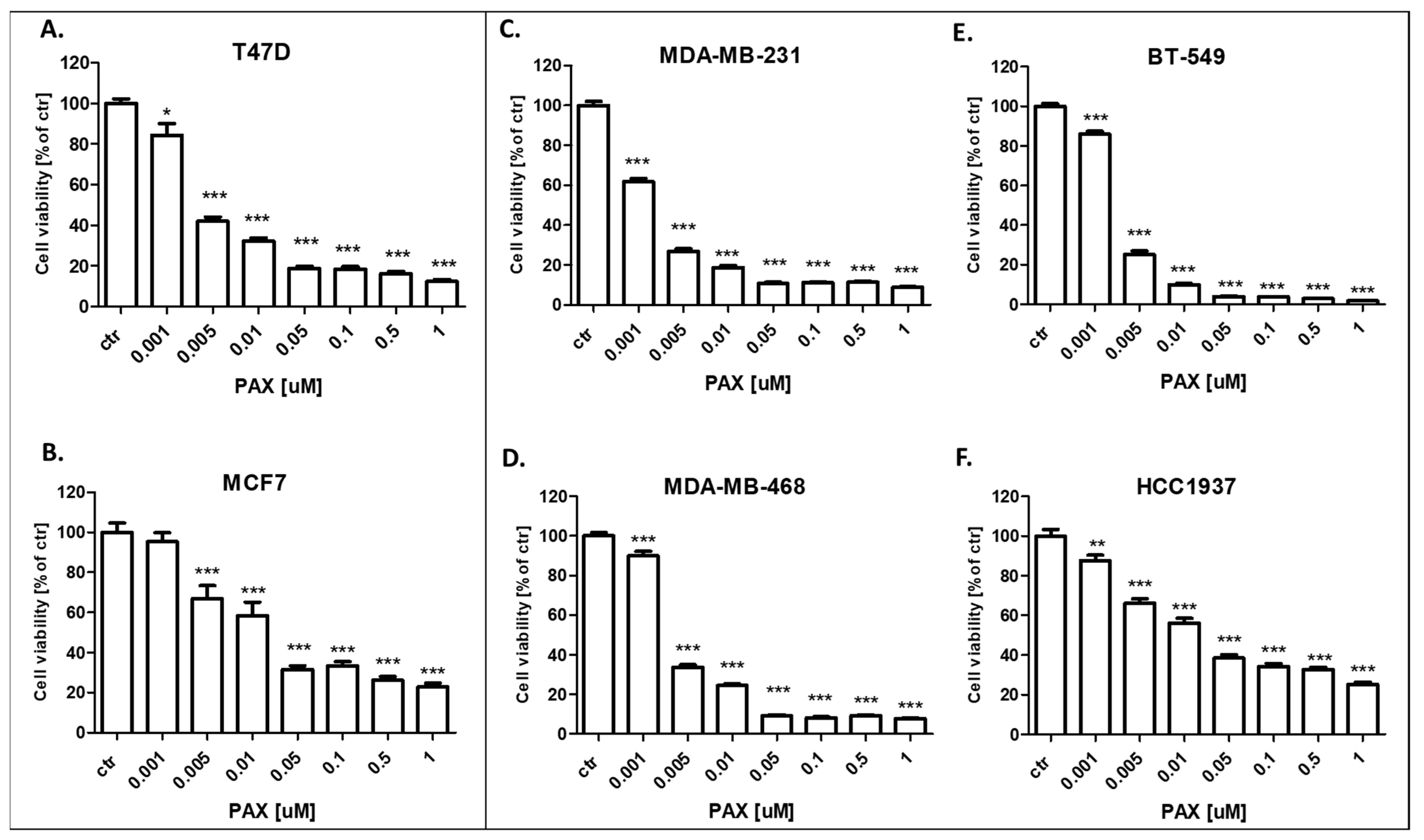 Cells 11 01211 g005 Cells 11 01211 g005