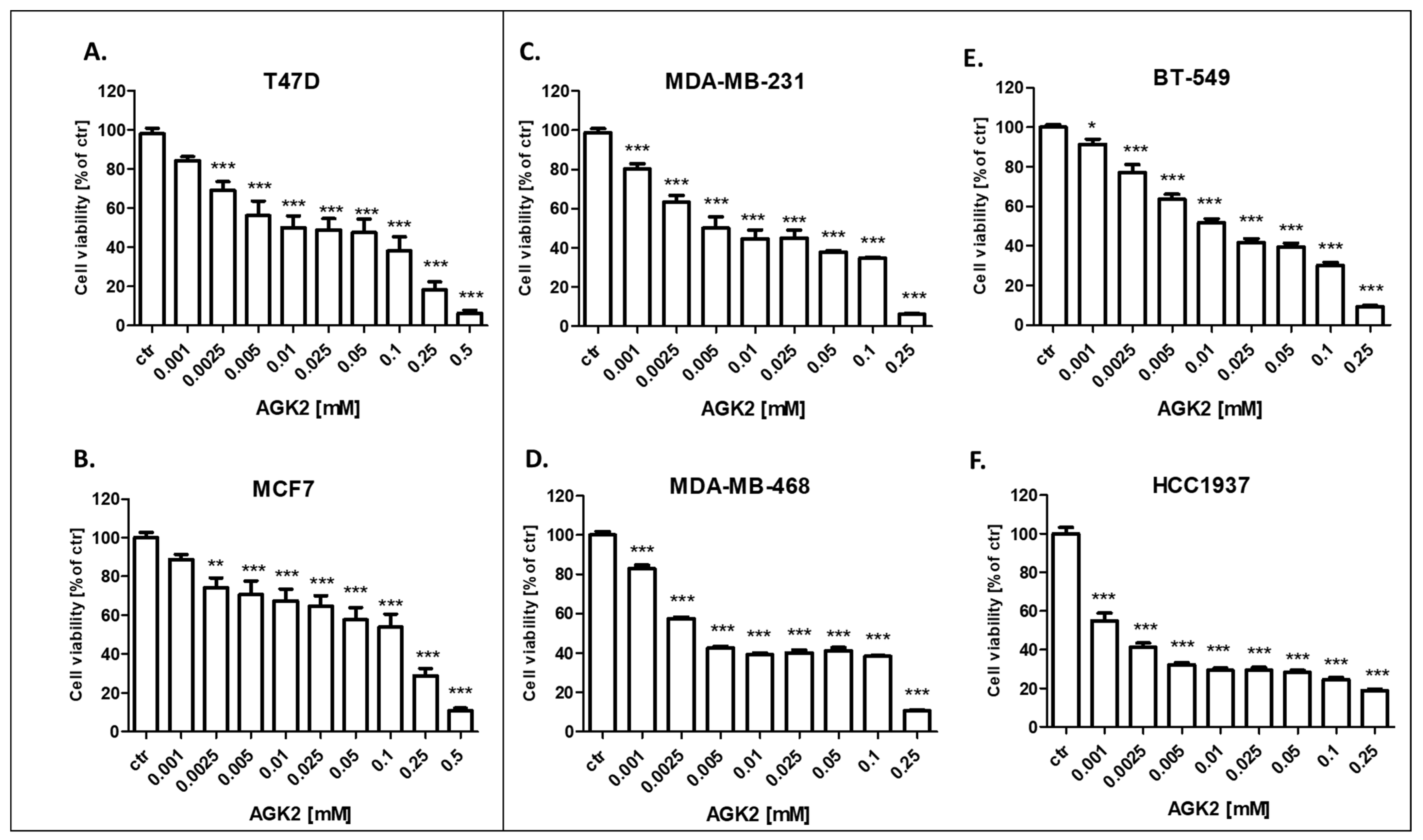 Cells 11 01211 g006 Cells 11 01211 g006