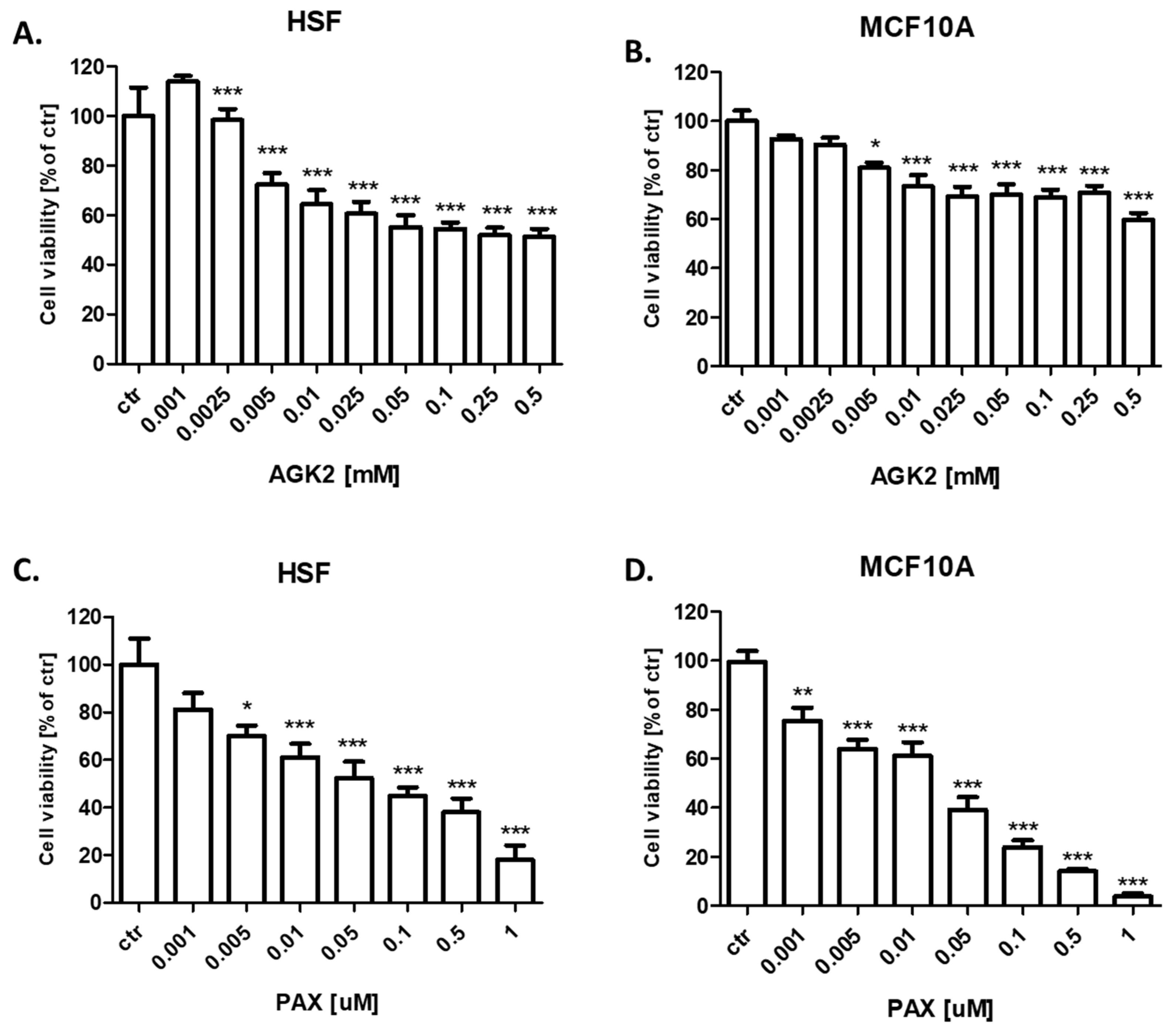 Cells 11 01211 g007 Cells 11 01211 g007