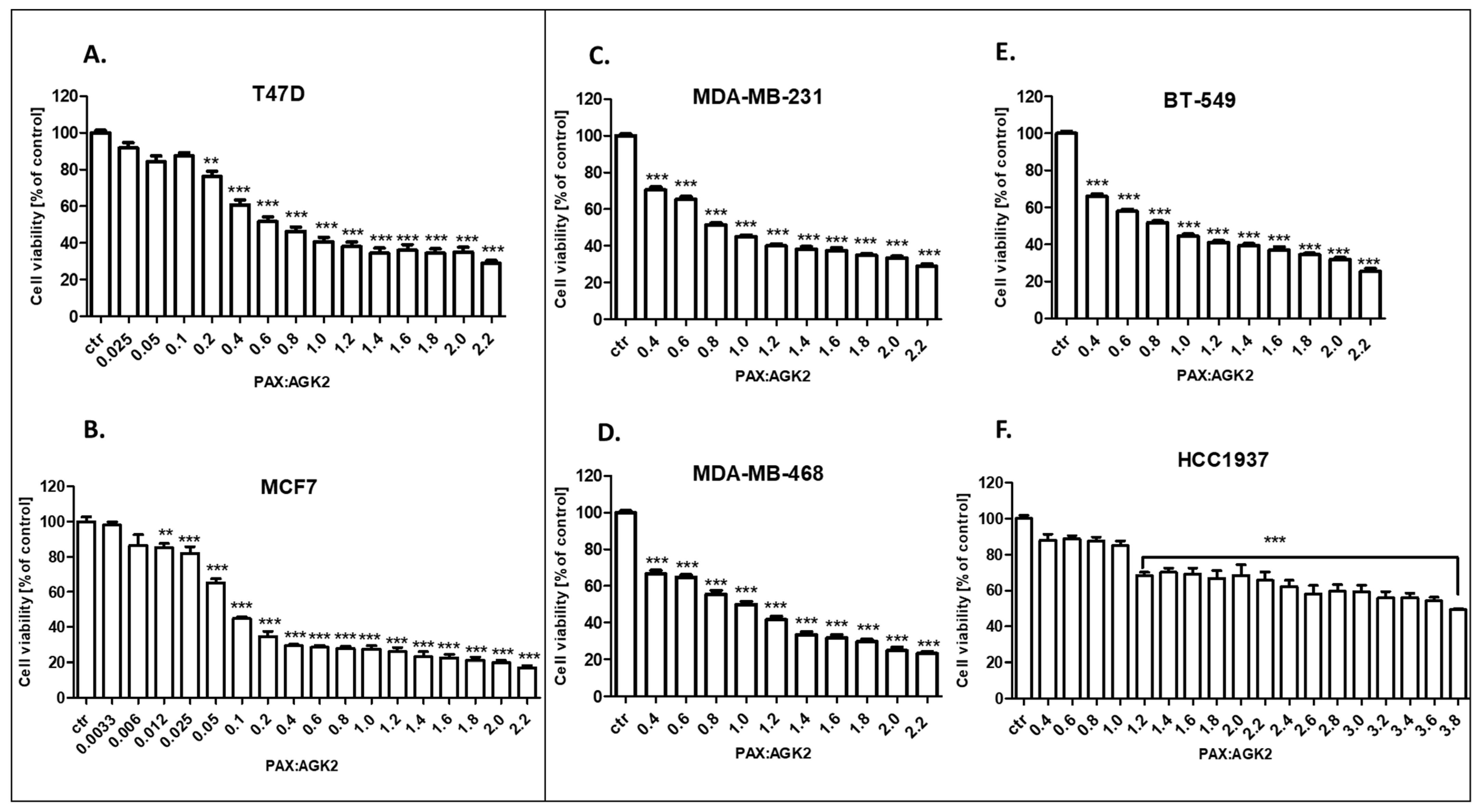 Cells 11 01211 g008 Cells 11 01211 g008