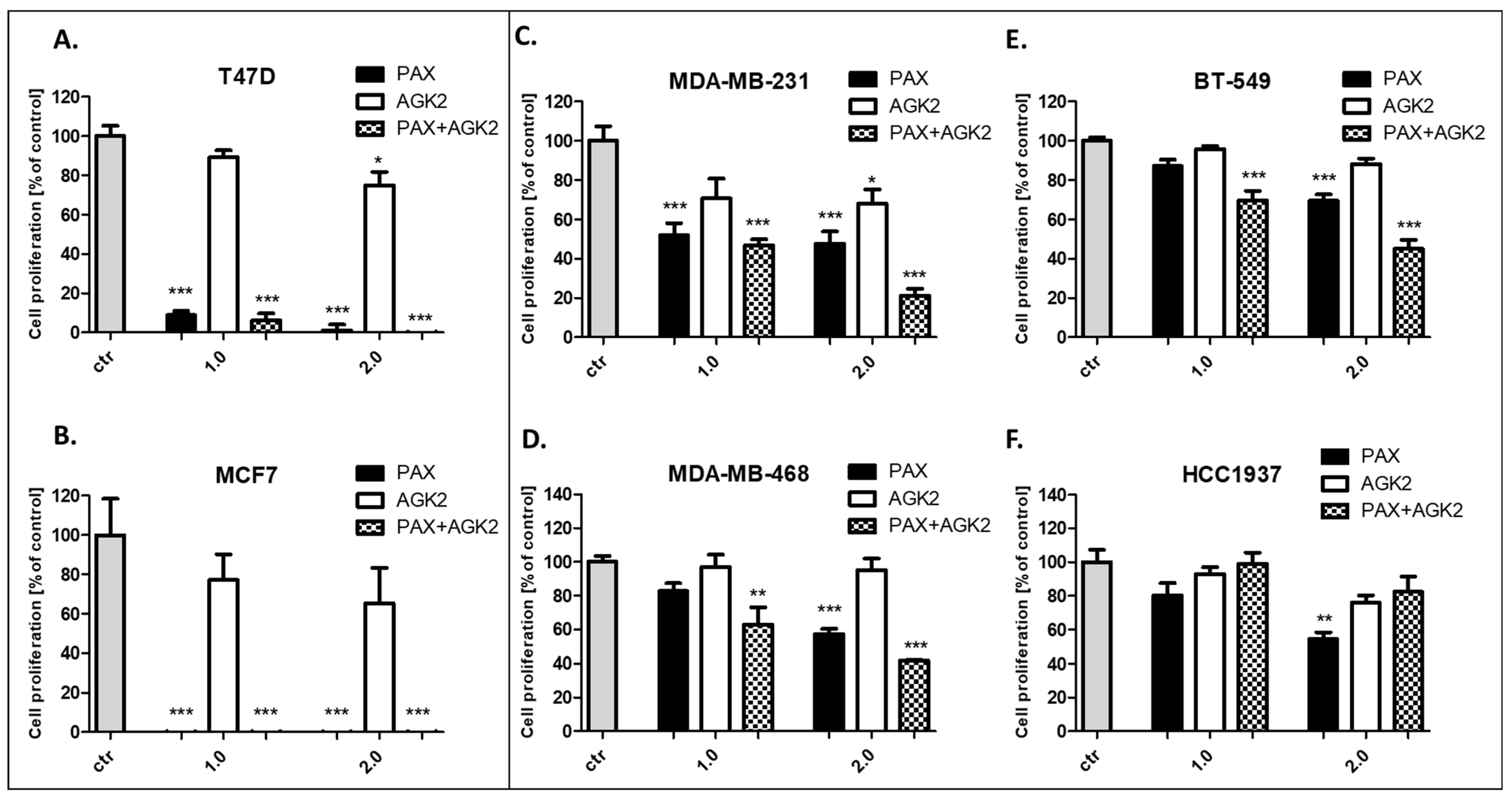 Cells 11 01211 g009 Cells 11 01211 g009