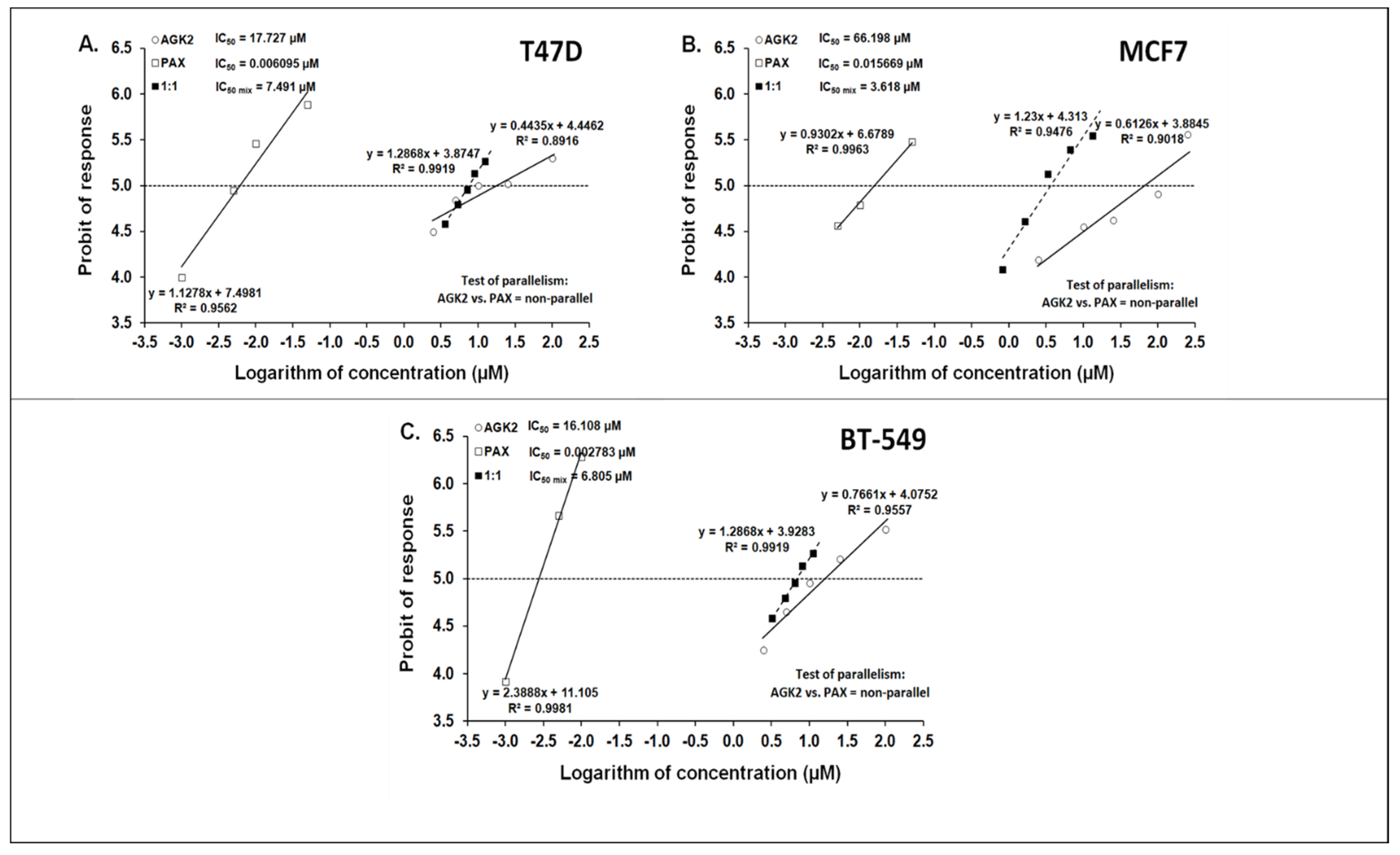 Cells 11 01211 g010 Cells 11 01211 g010