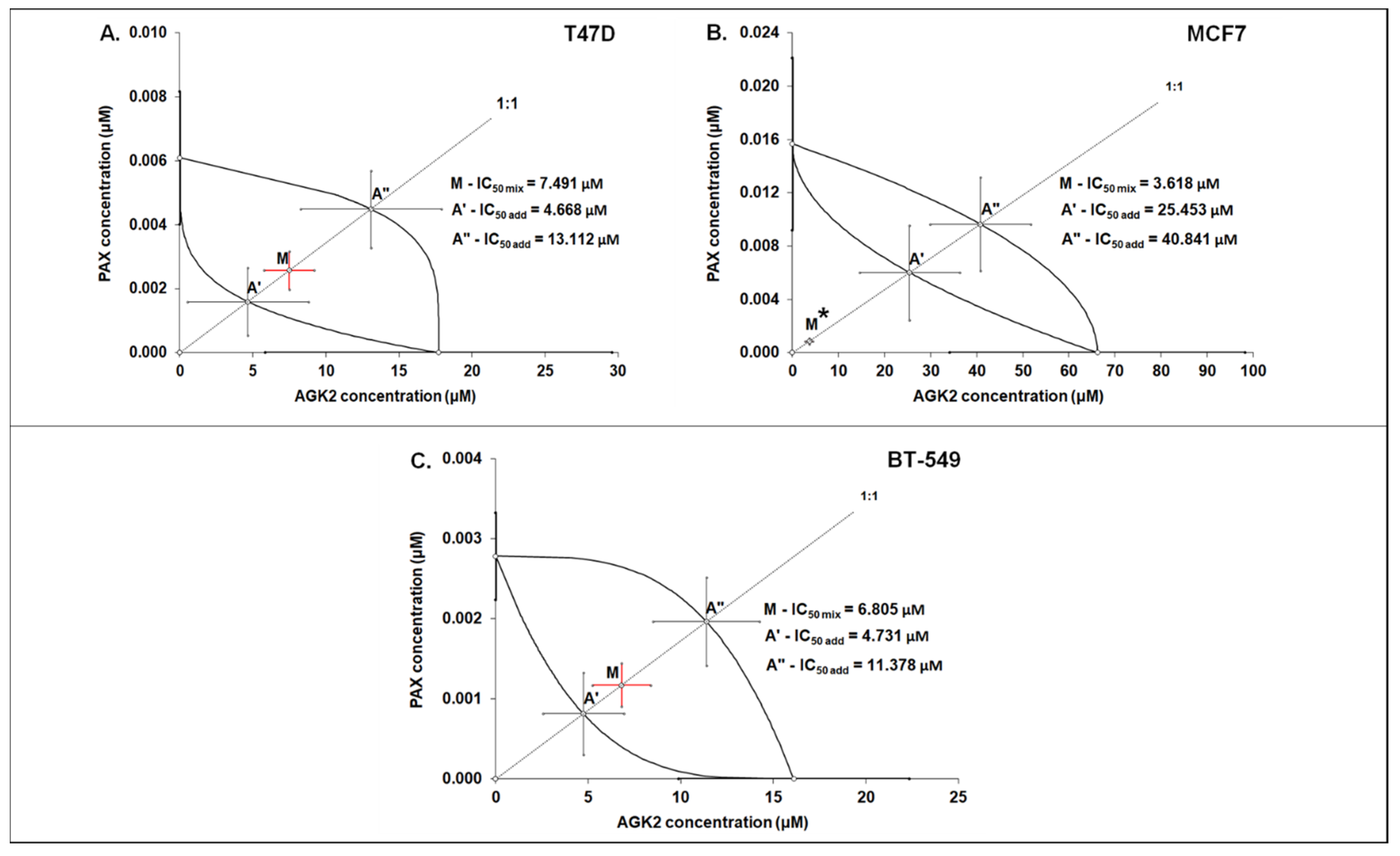 Cells 11 01211 g011 Cells 11 01211 g011
